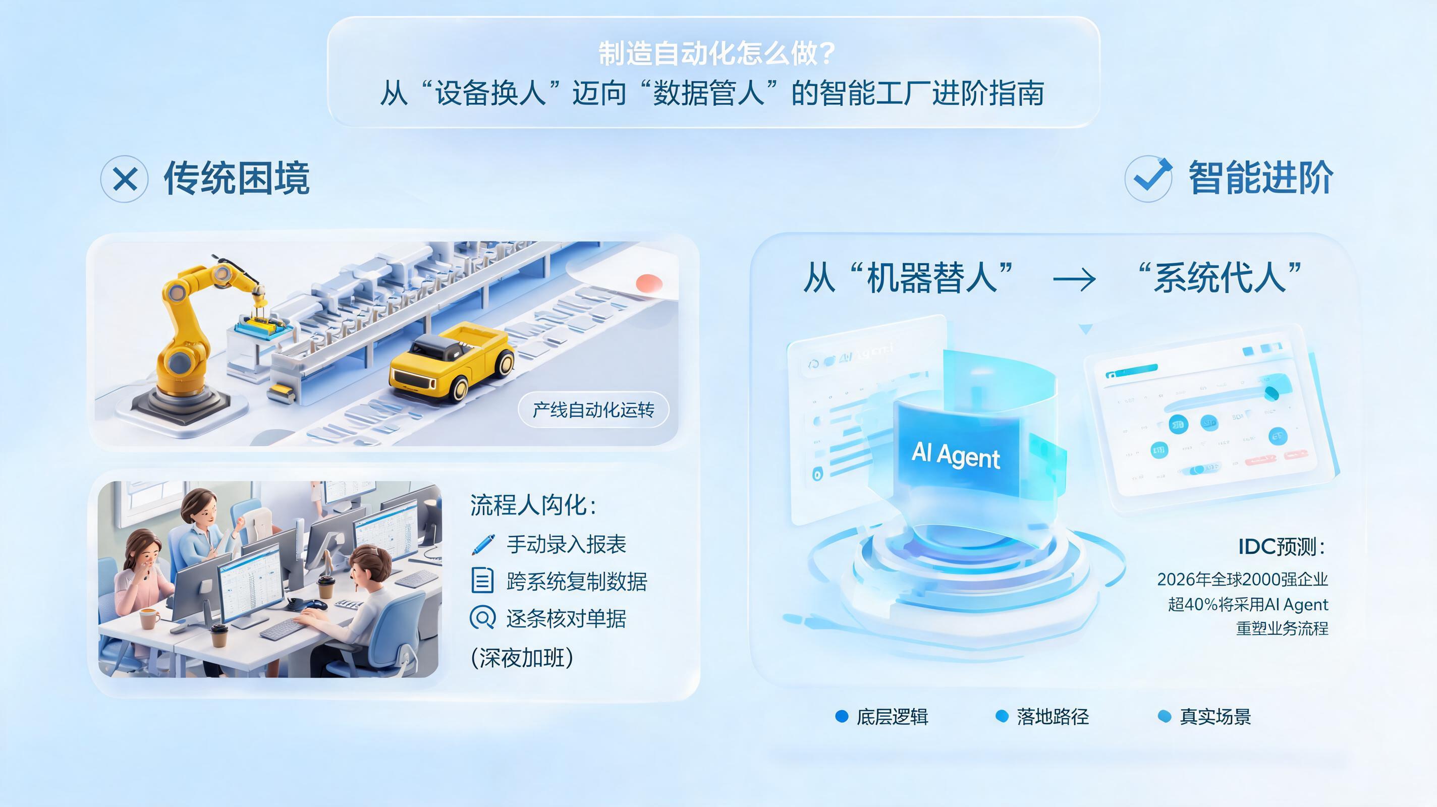 制造自动化怎么做？从“设备换人”迈向“数据管人”的智能工厂进阶指南