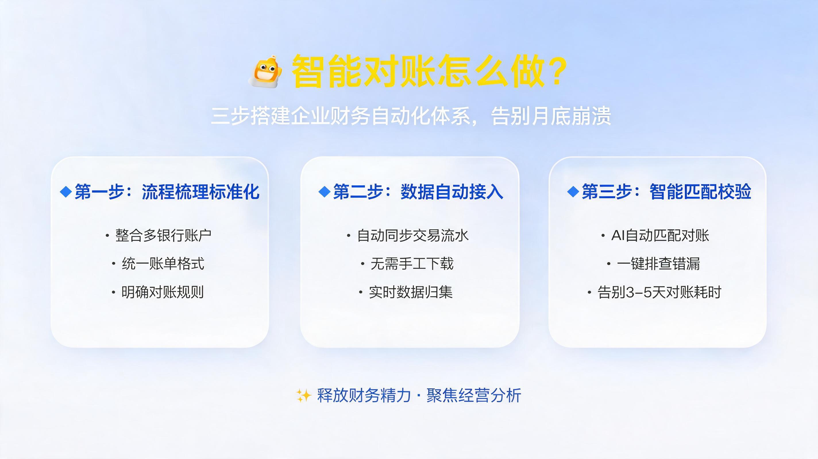 智能对账怎么做？三步搭建企业财务自动化体系，告别月底崩溃
