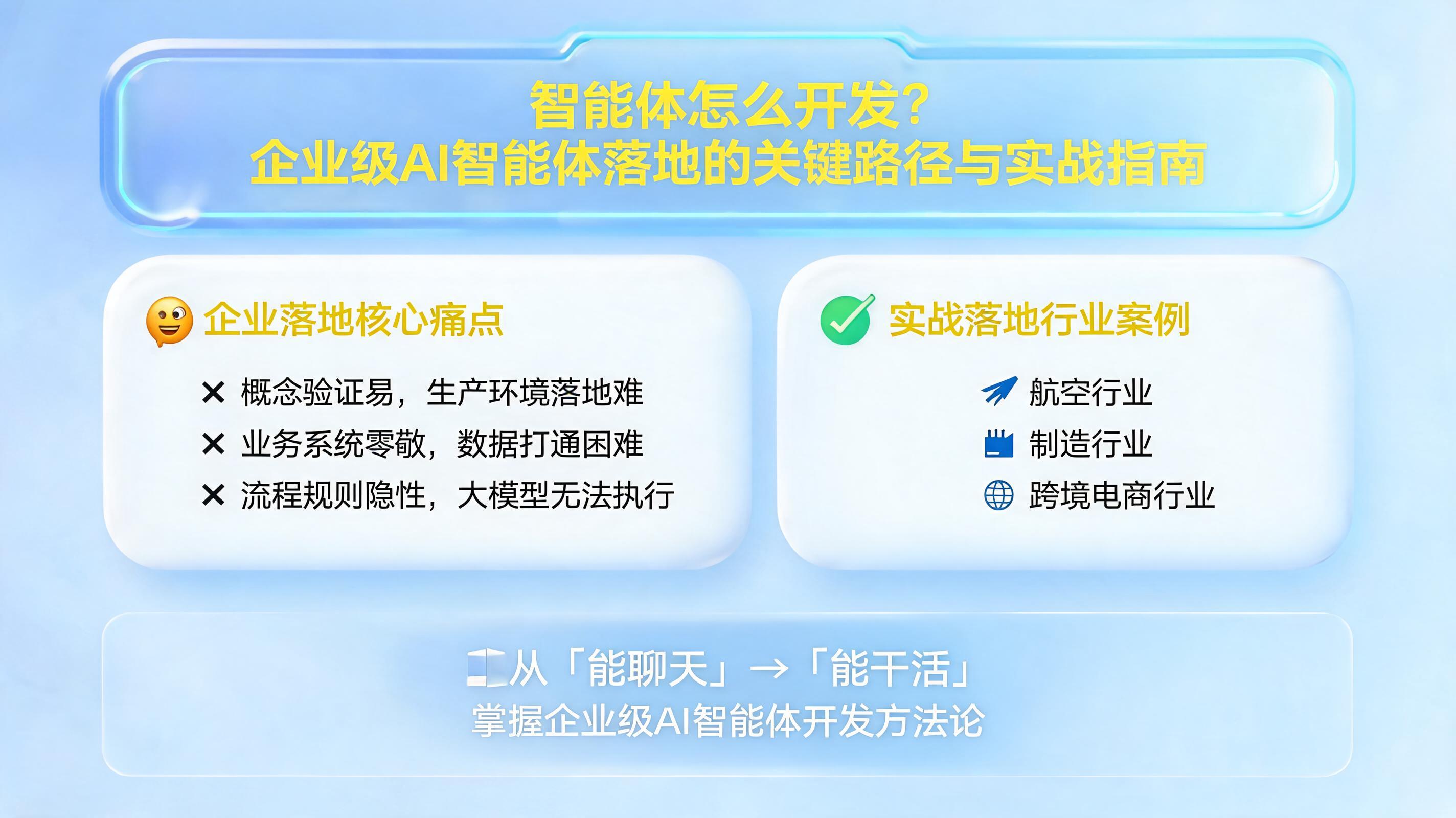 智能体怎么开发?企业级AI智能体落地的关键路径与实战指南