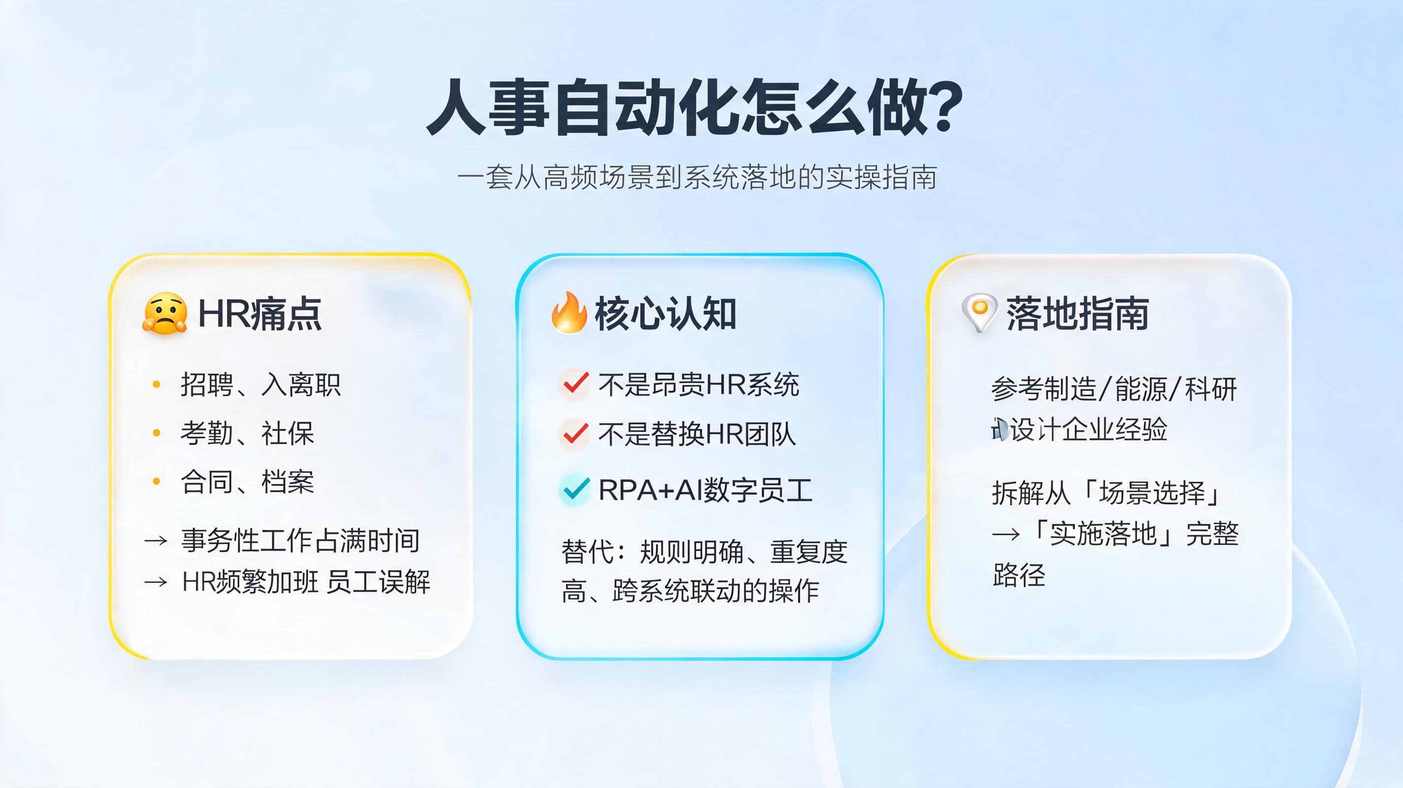 人事自动化怎么做？一套从高频场景到系统落地的实操指南