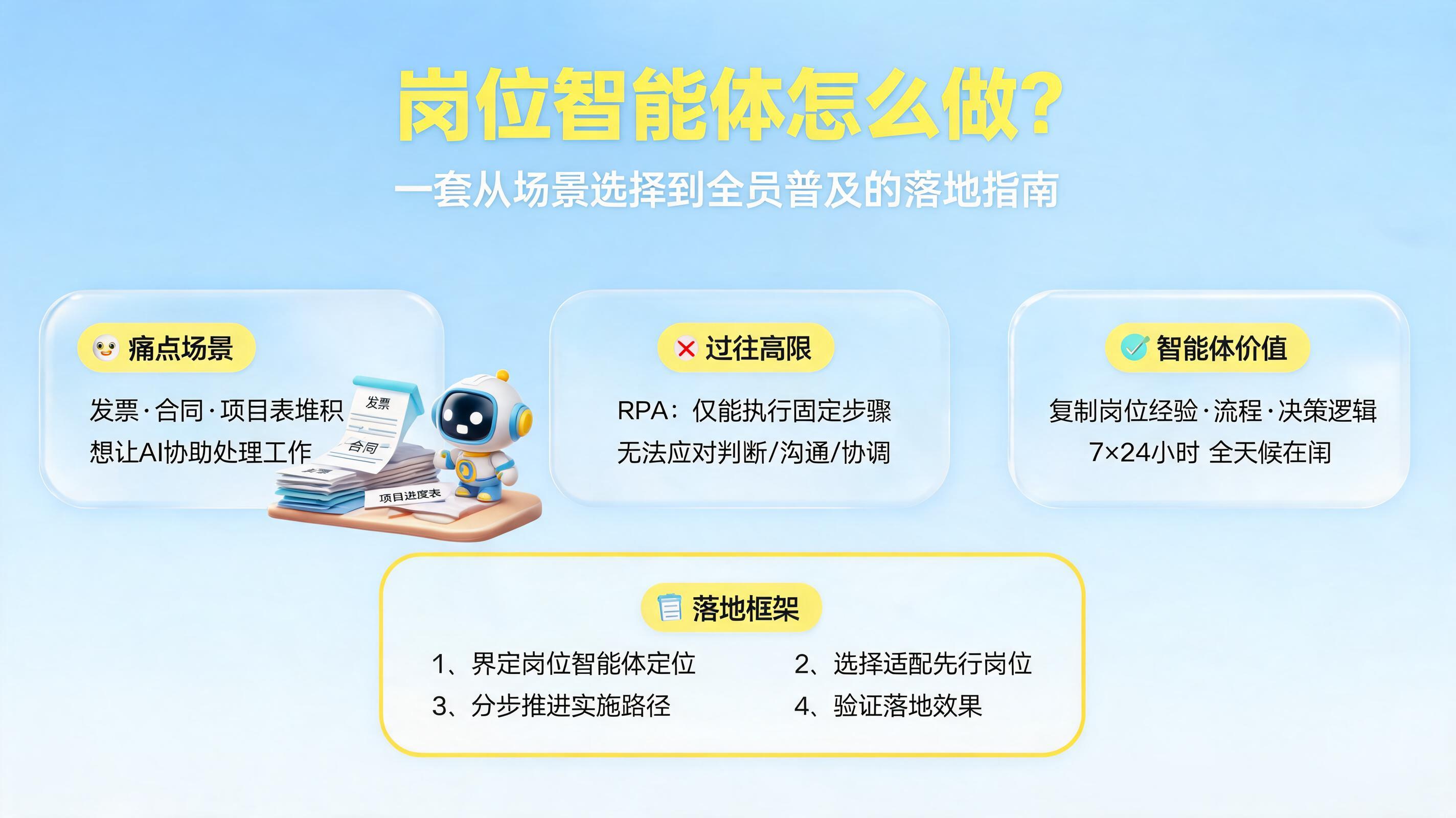 岗位智能体怎么做？一套从场景选择到全员普及的落地指南