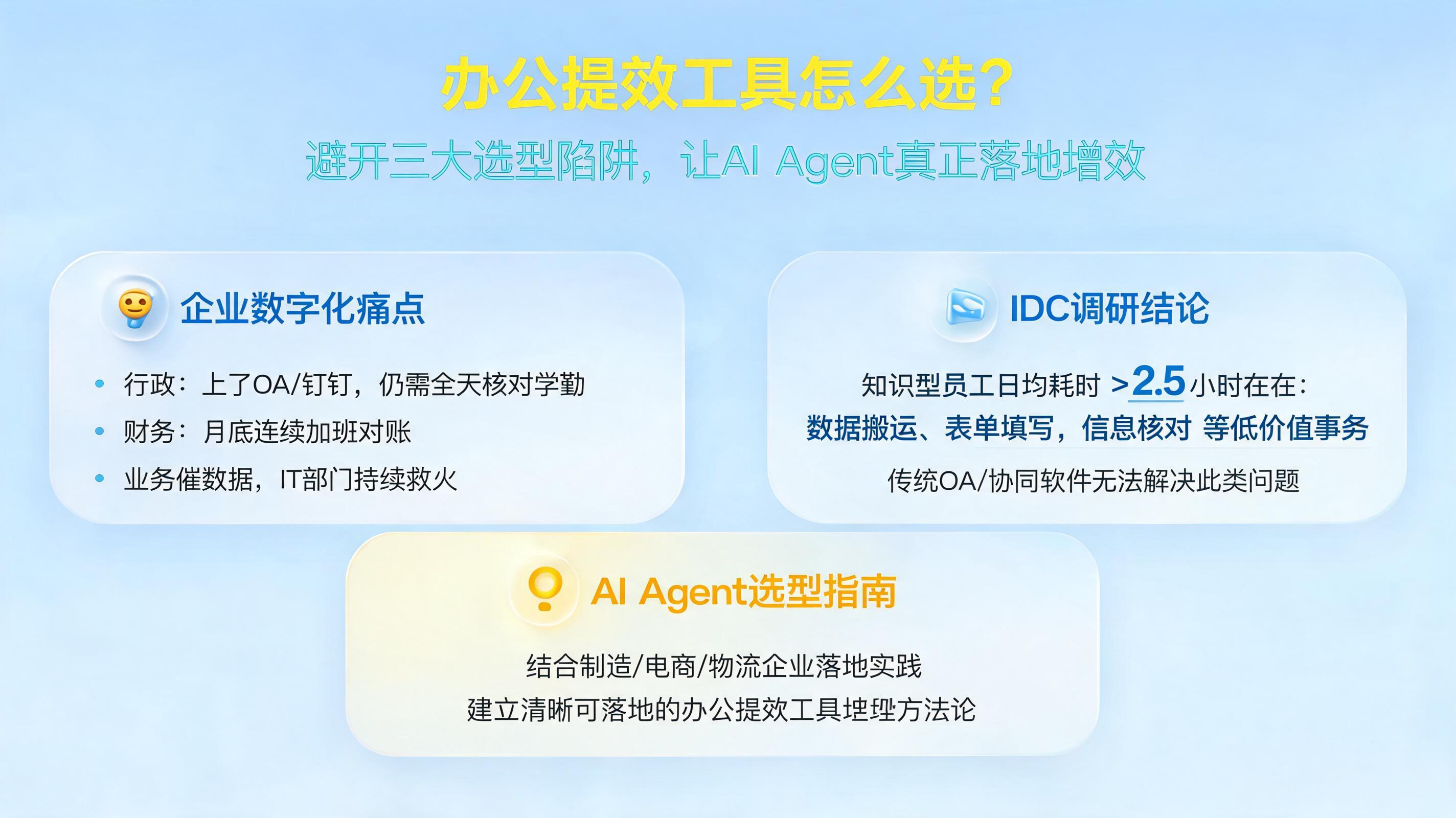 办公提效工具怎么选？避开三大选型陷阱，让AI Agent真正落地增效_图1