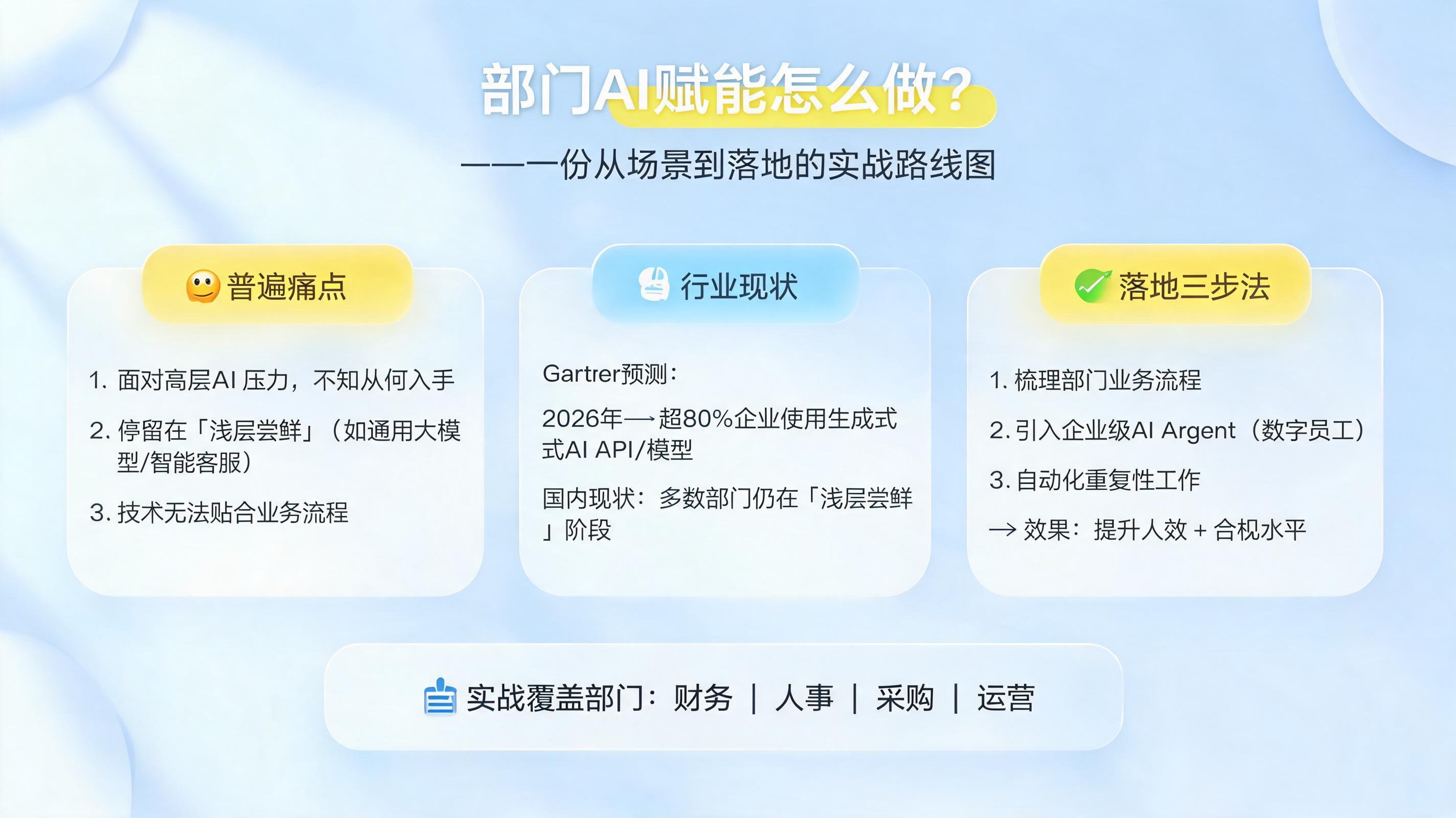 部门AI赋能怎么做?一份从场景到落地的实战路线图