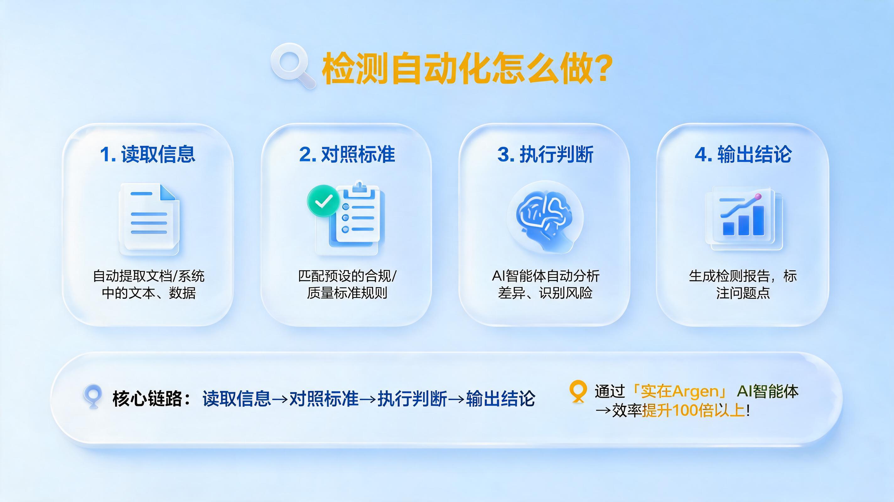 检测自动化怎么做？