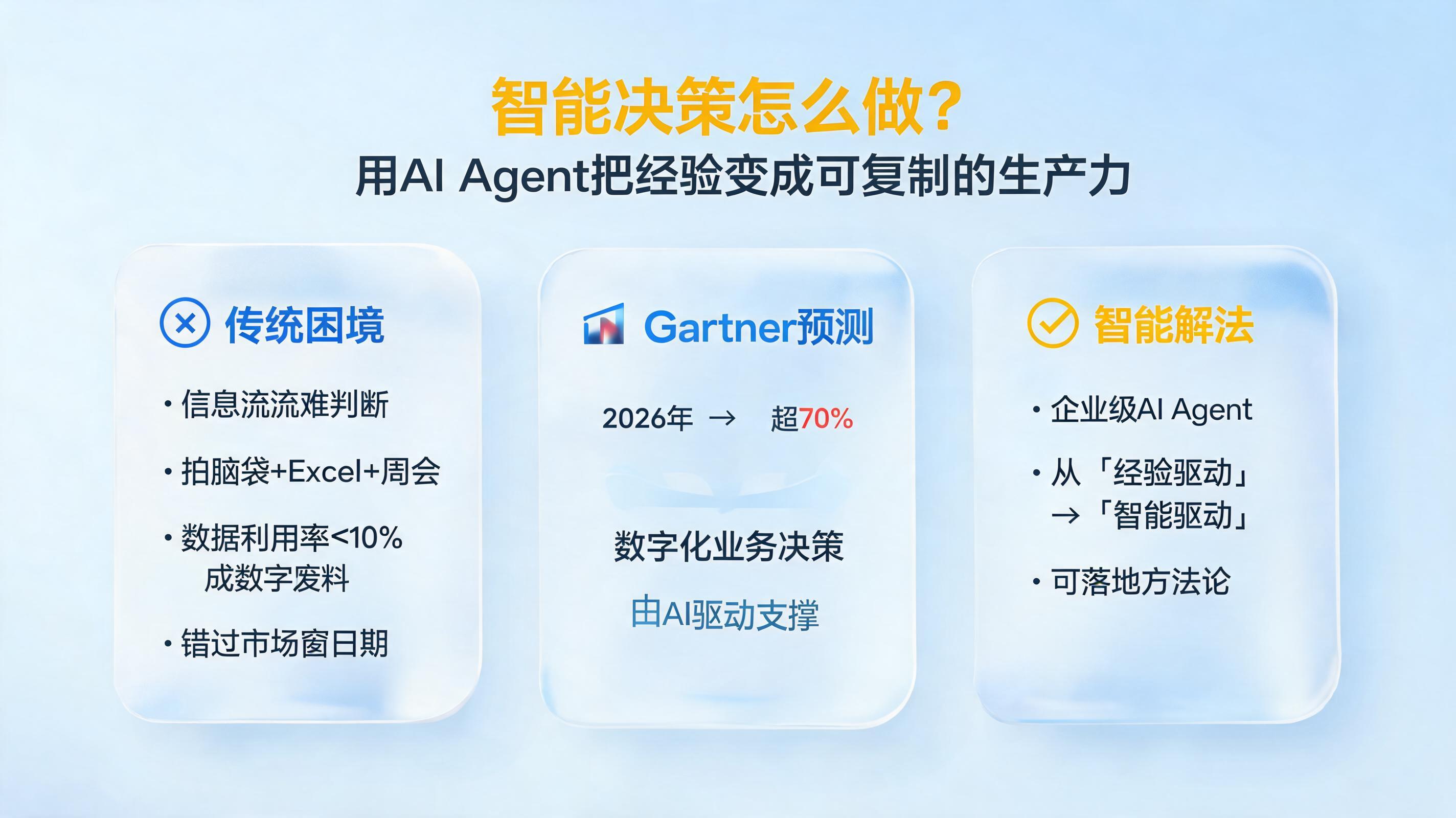 智能决策怎么做?用AI Agent把经验变成可复制的生产力