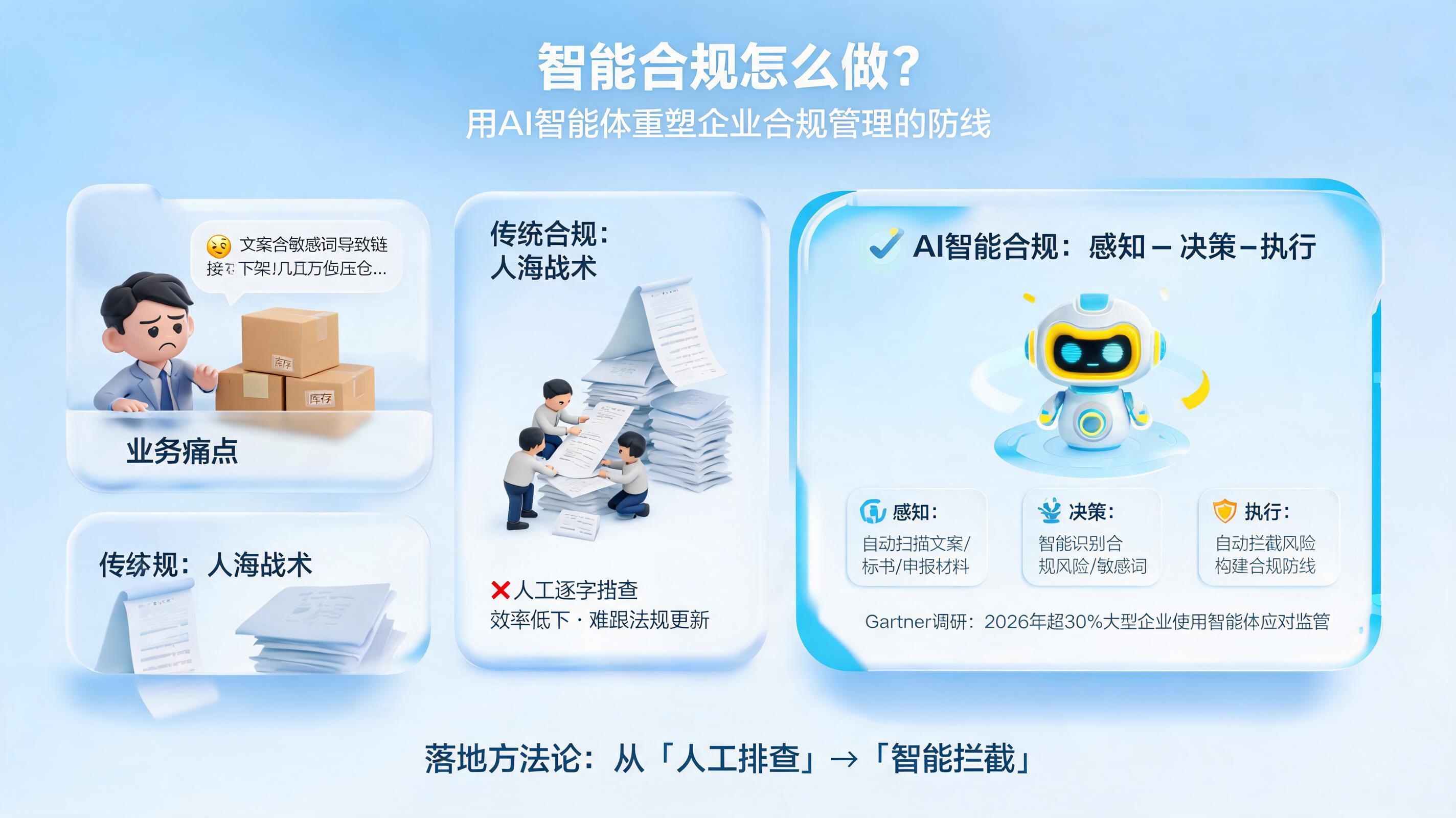 智能合规怎么做?用AI智能体重塑企业合规管理的防线的实用路径