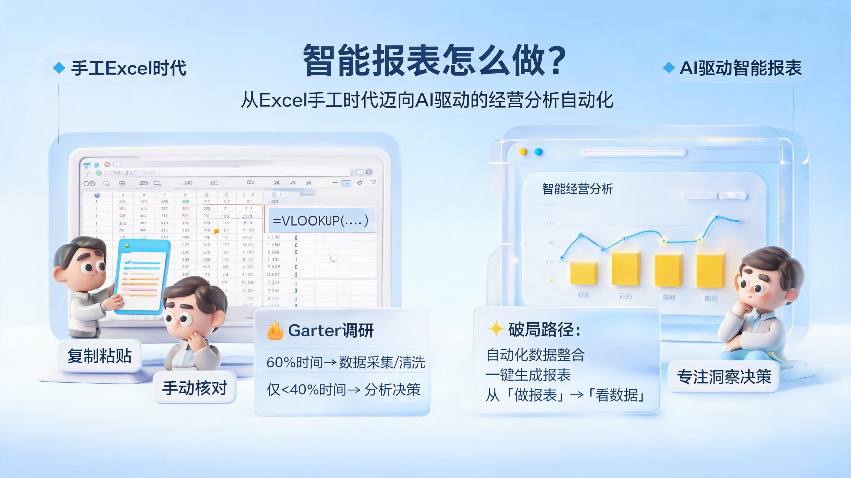 智能报表怎么做?从Excel手工时代迈向AI驱动的经营分析自动化