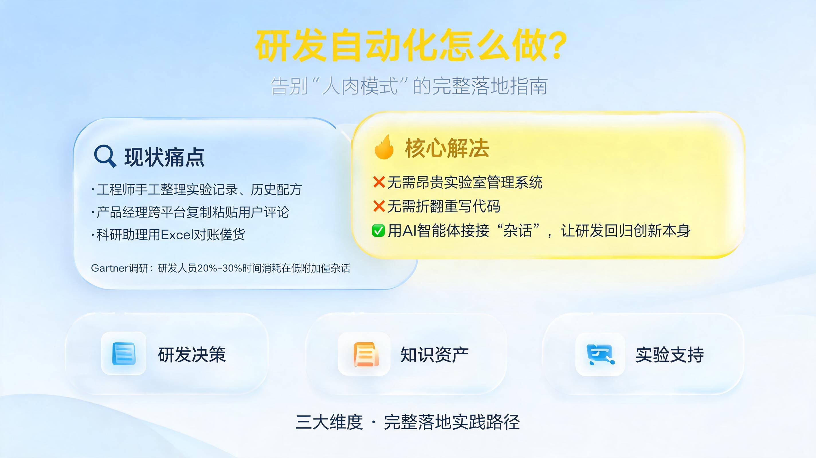 研发自动化怎么做？告别“人肉模式”的完整落地指南_图1