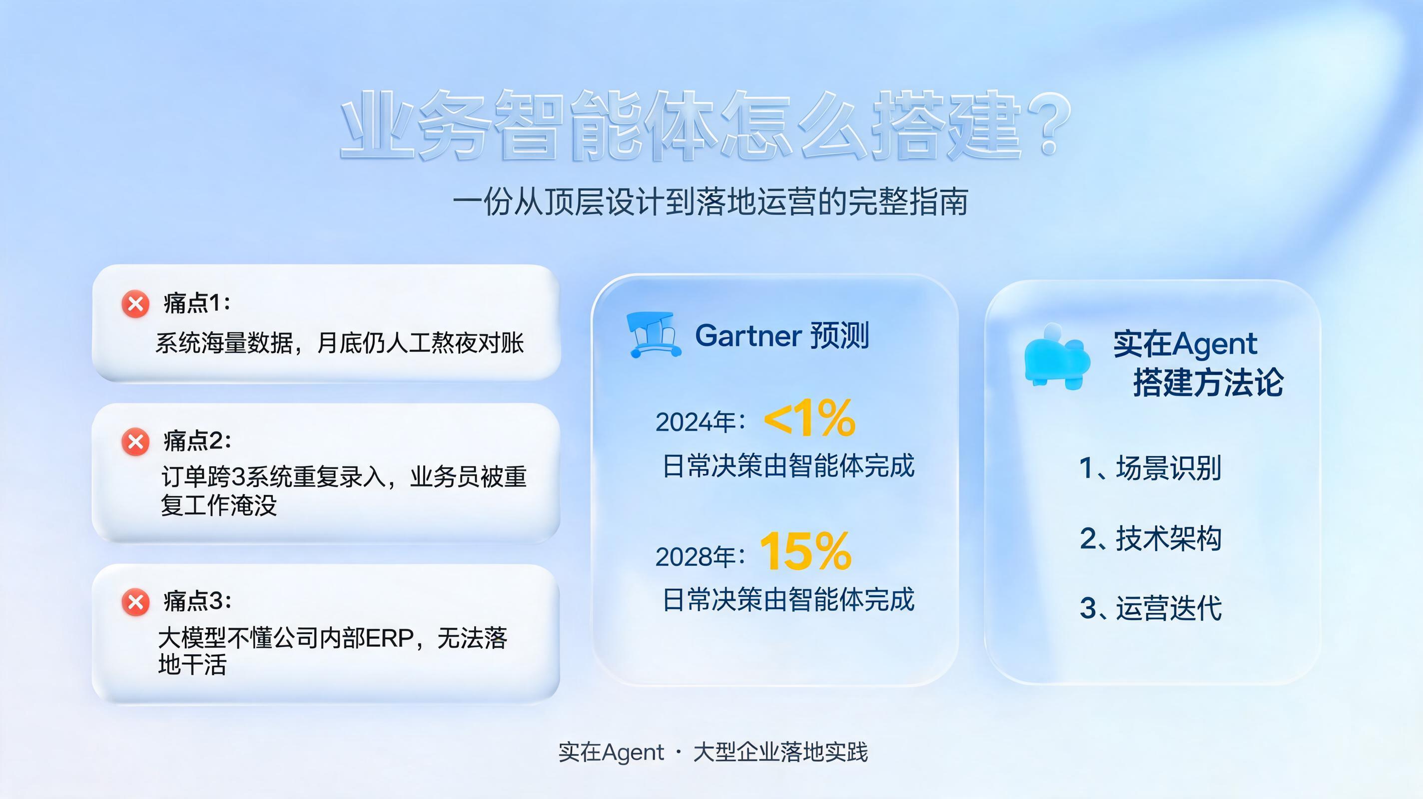 业务智能体怎么搭建？一份从顶层设计到落地运营的完整指南