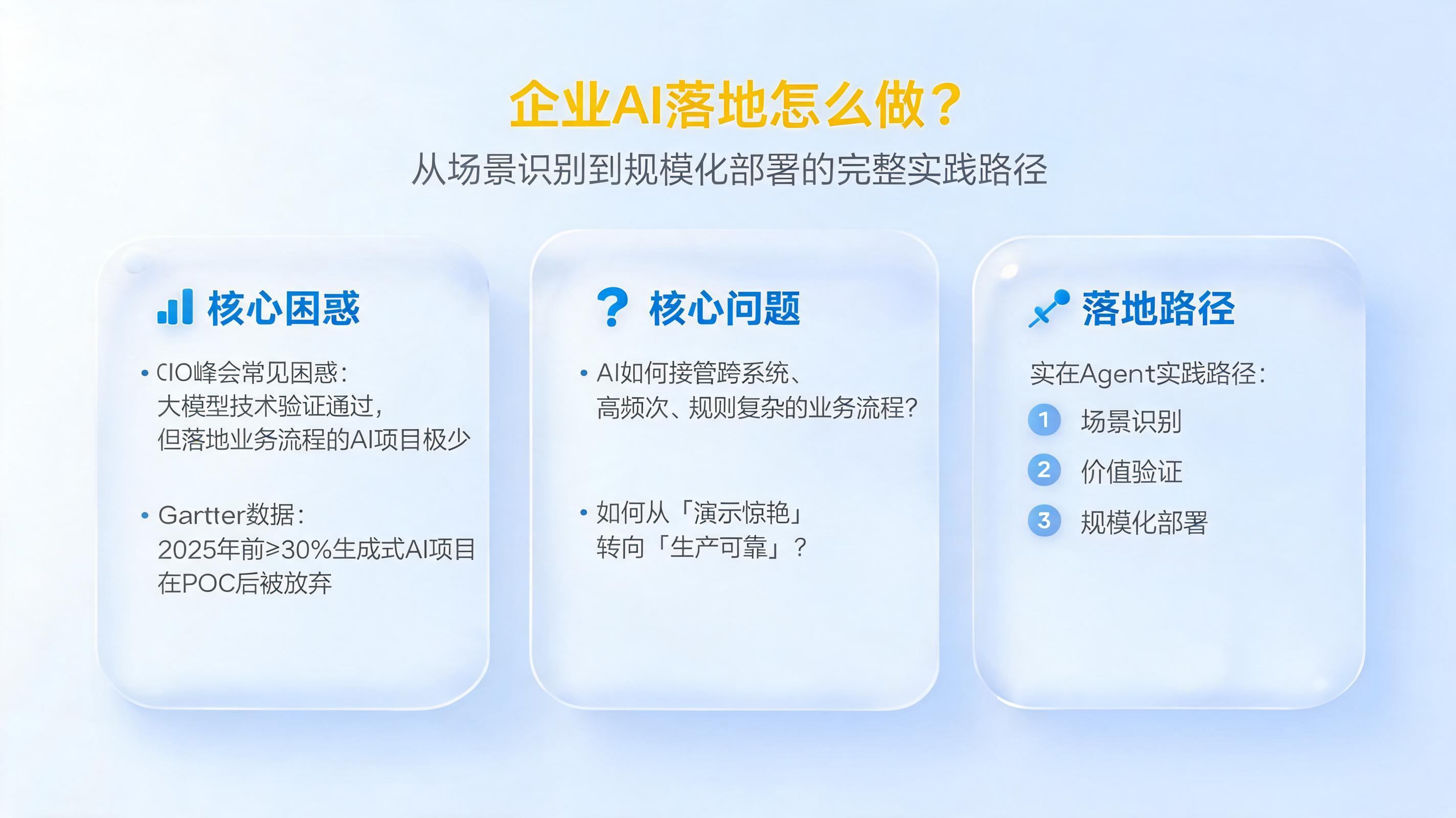 企业AI落地怎么做？从场景识别到规模化部署的完整实践路径