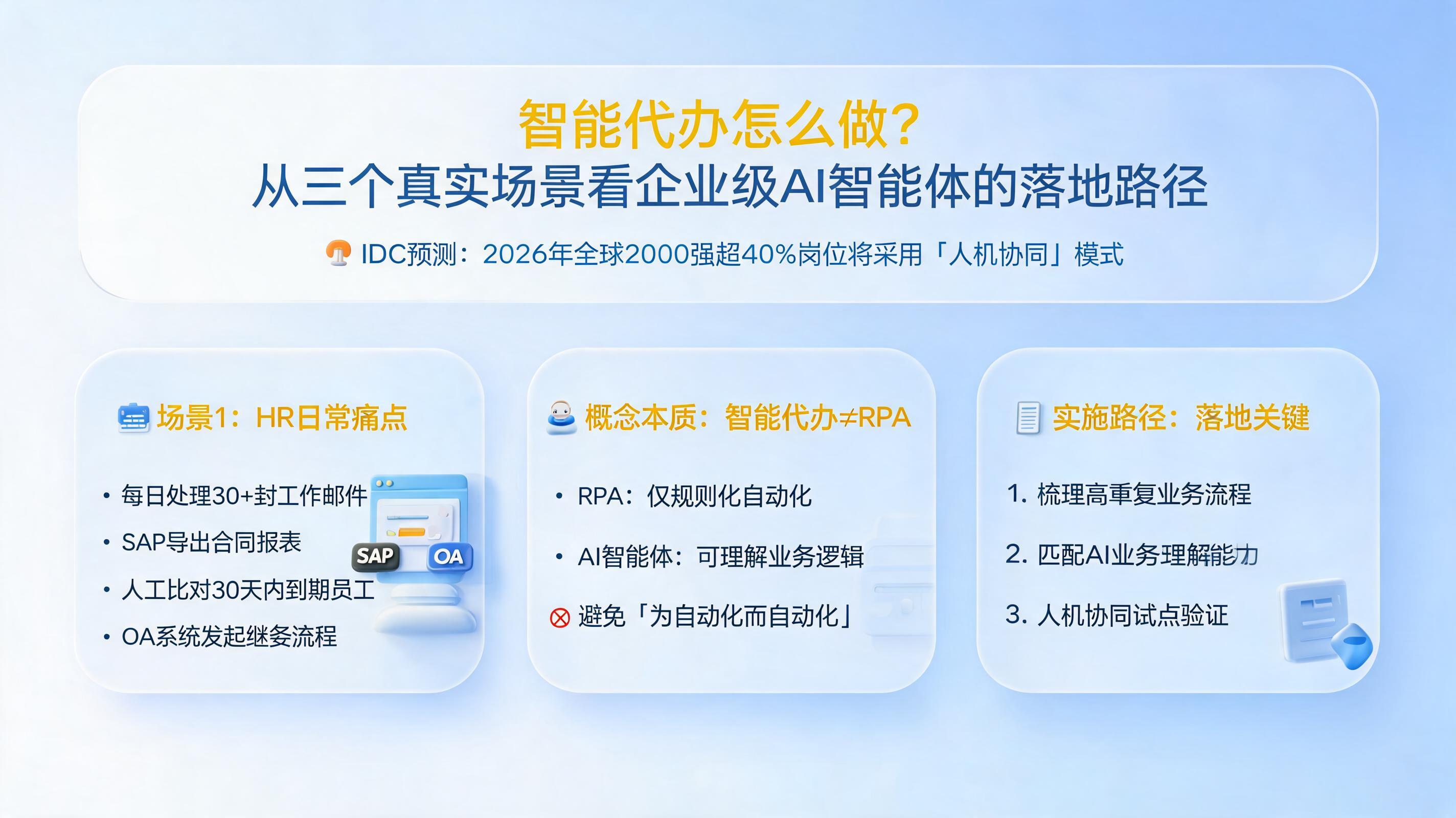 智能代办怎么做？从三个真实场景看企业级AI智能体的落地路径