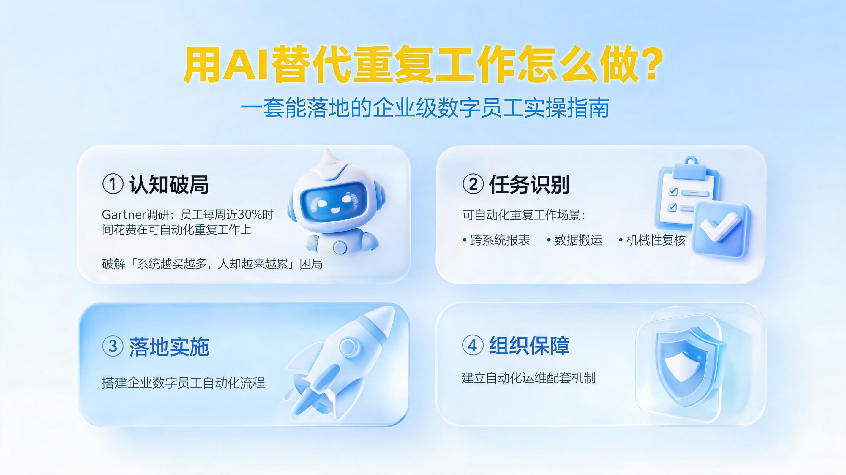 用AI替代重复工作怎么做？一套能落地的企业级数字员工实操指南