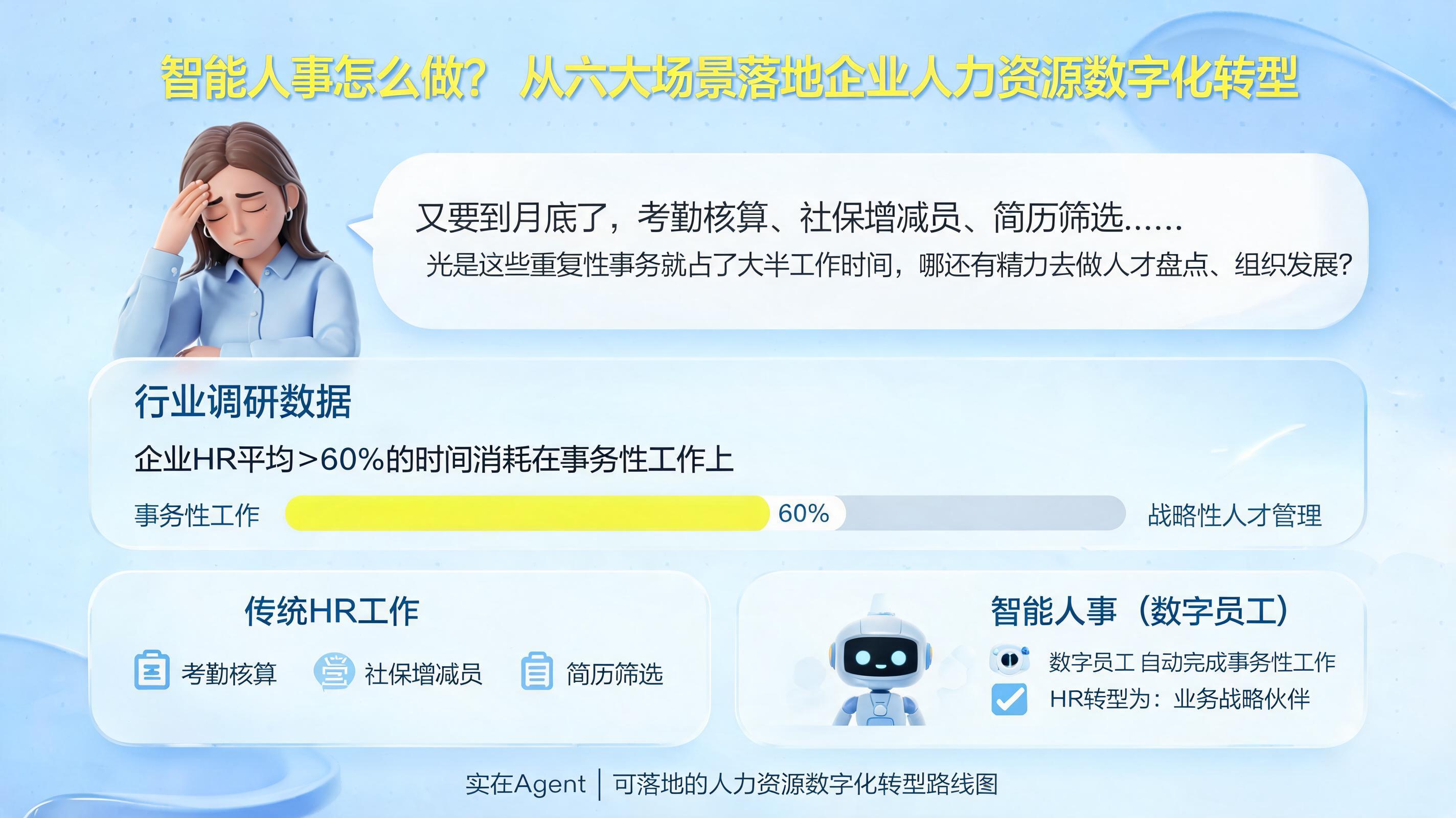 智能人事怎么做?从六大场景落地企业人力资源数字化转型