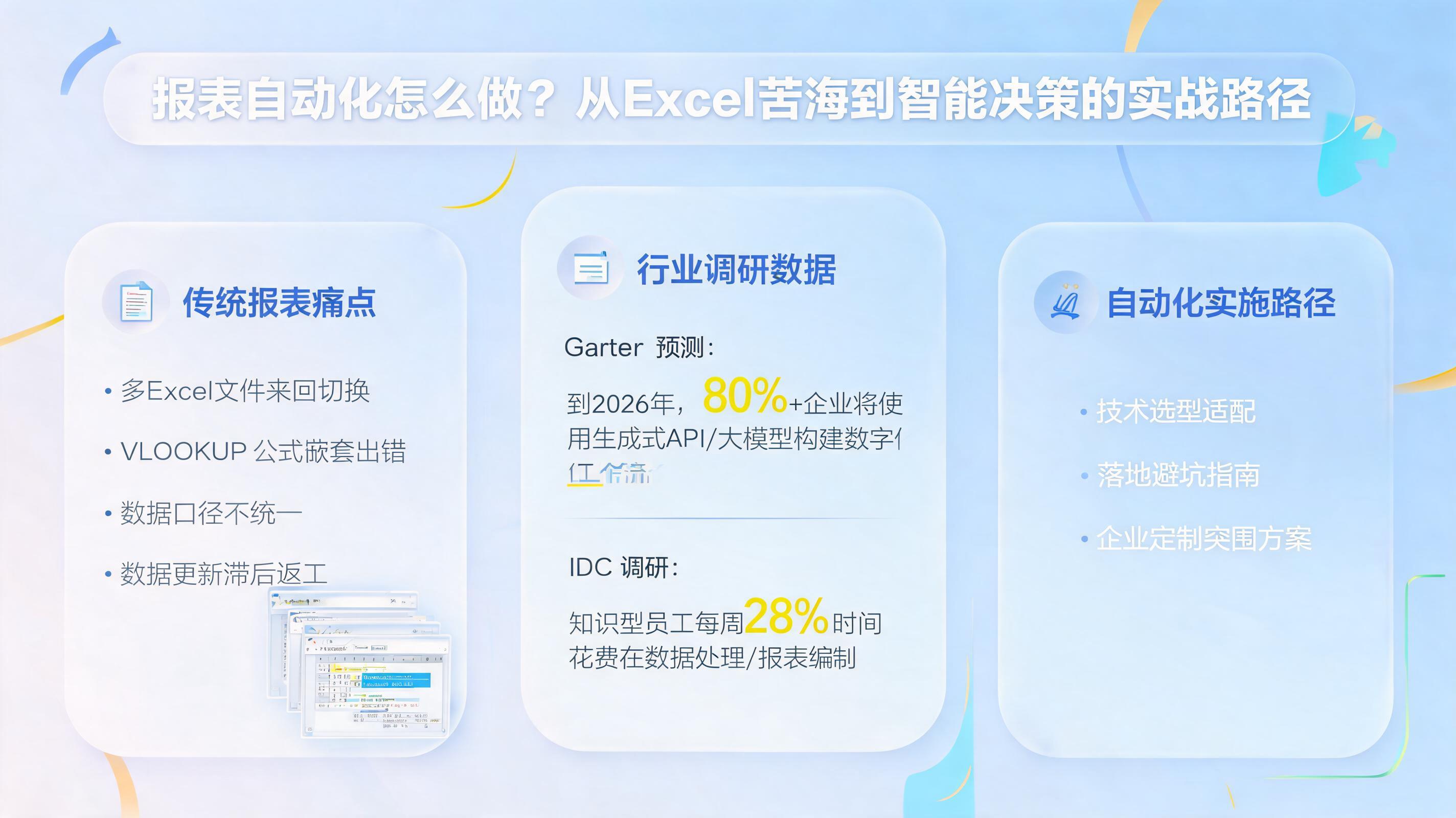 报表自动化怎么做？从Excel苦海到智能决策的实战路径_图1
