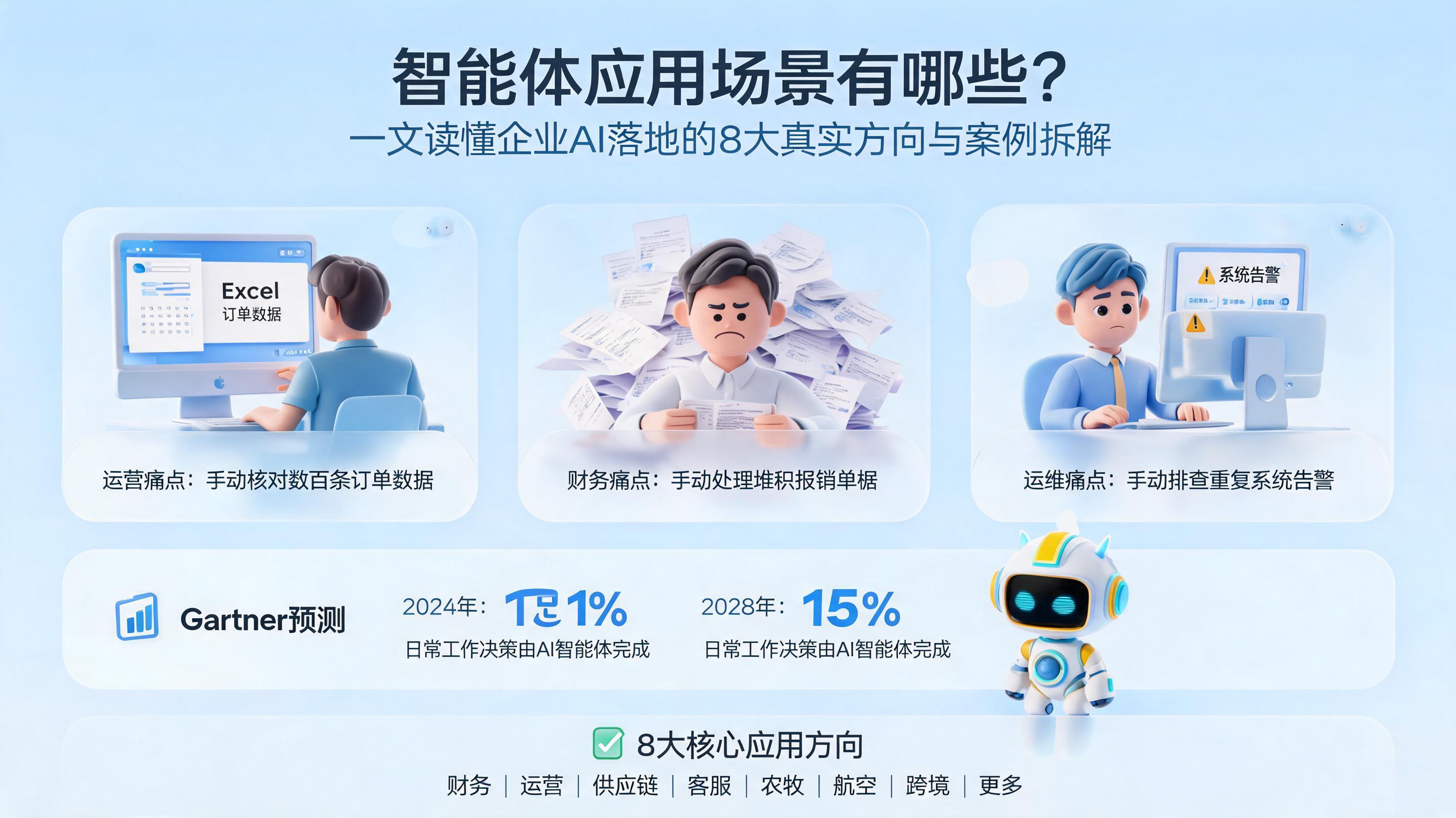 智能体应用场景有哪些？一文读懂企业AI落地的8大真实方向与案例拆解