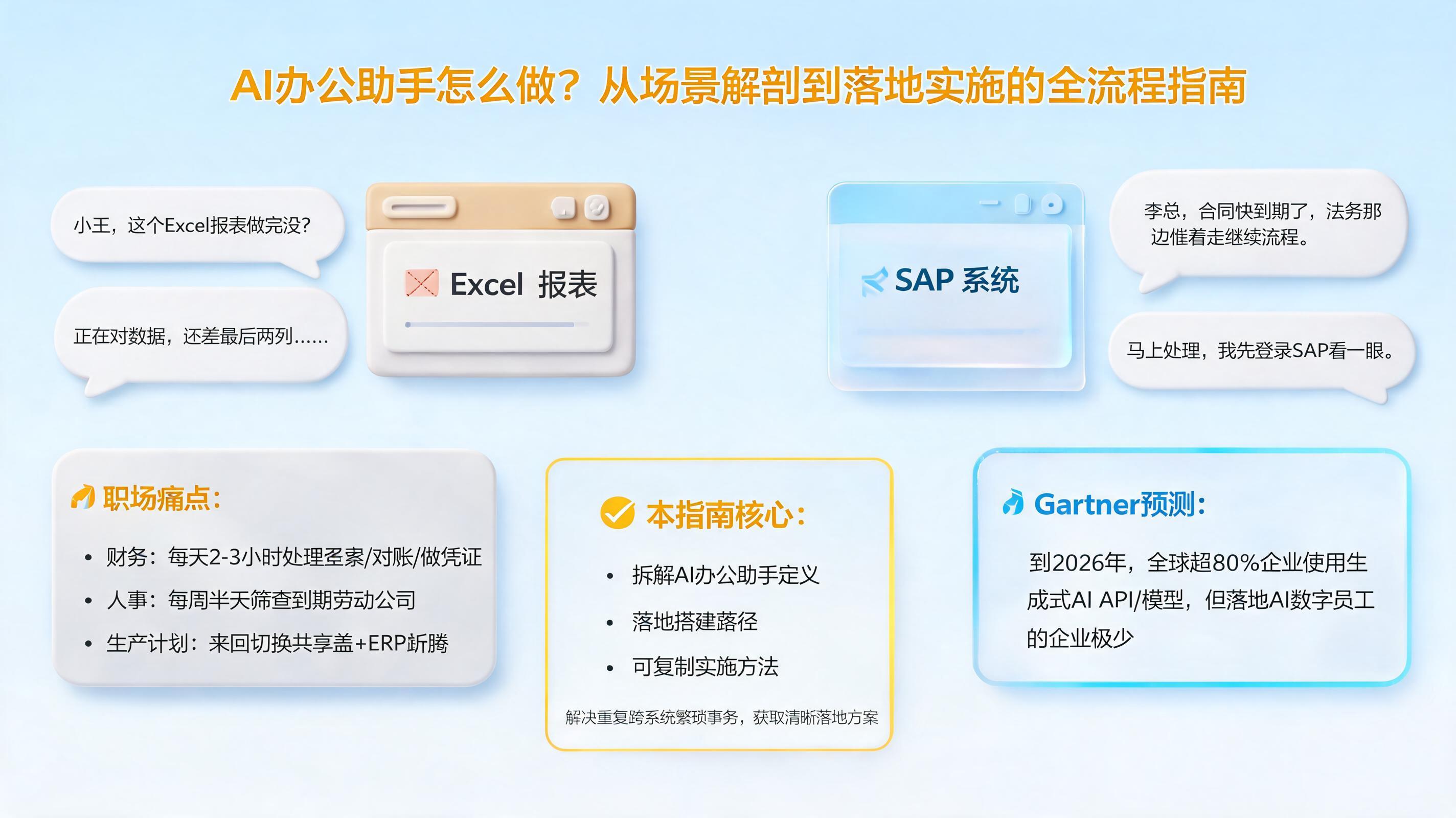 AI办公助手怎么做？从场景解剖到落地实施的全流程指南_图1