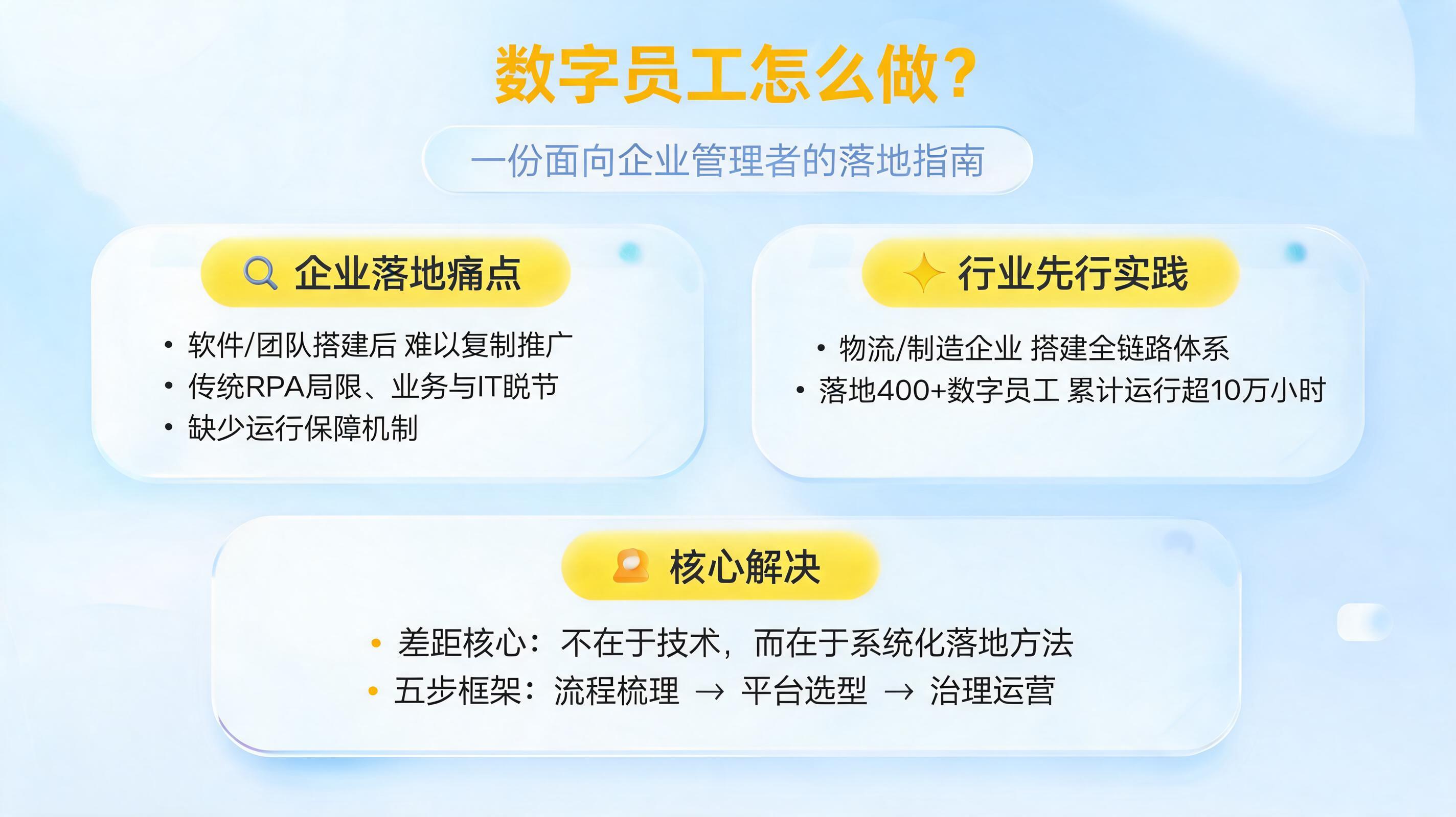数字员工怎么做？一份面向企业管理者的落地指南