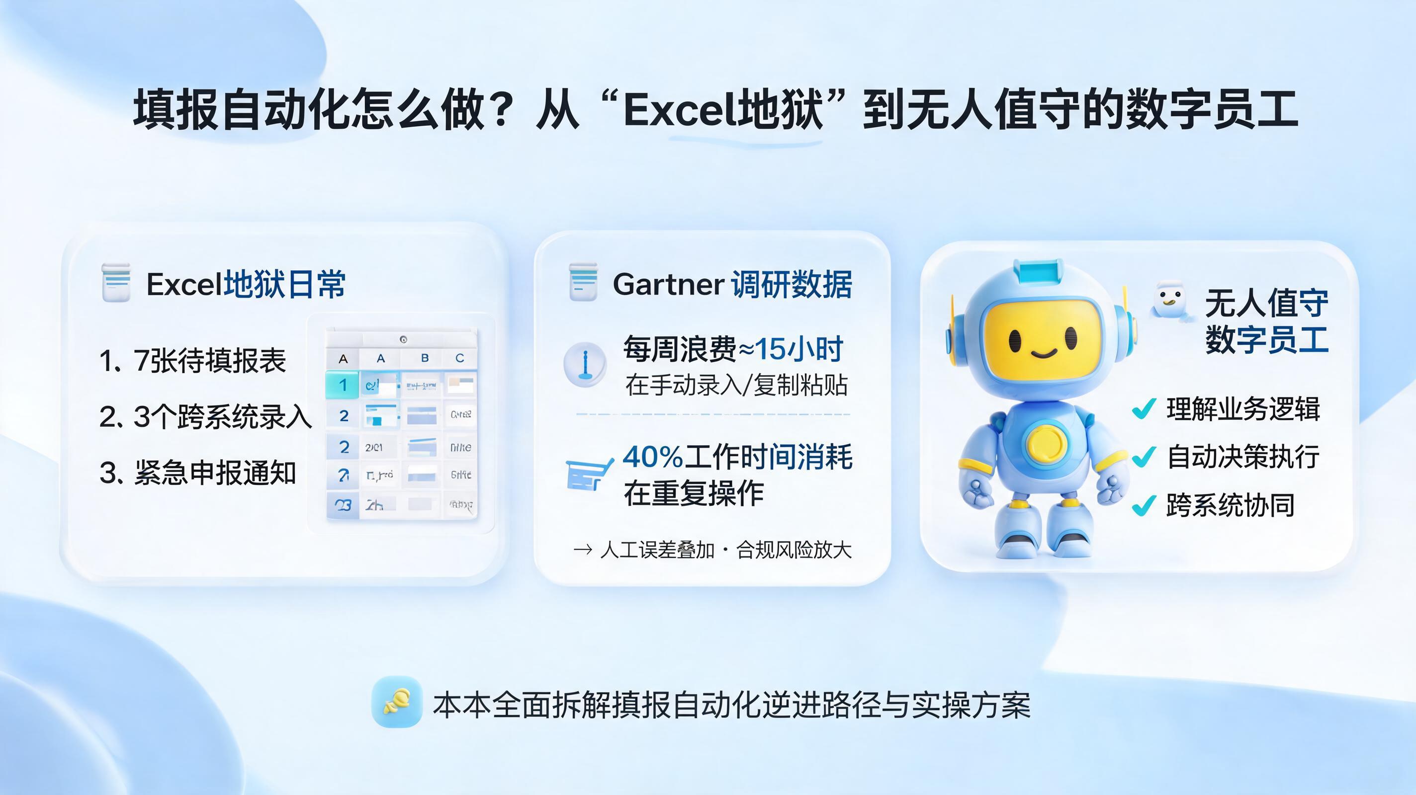 填报自动化怎么做？从“Excel地狱”到无人值守的数字员工_图1