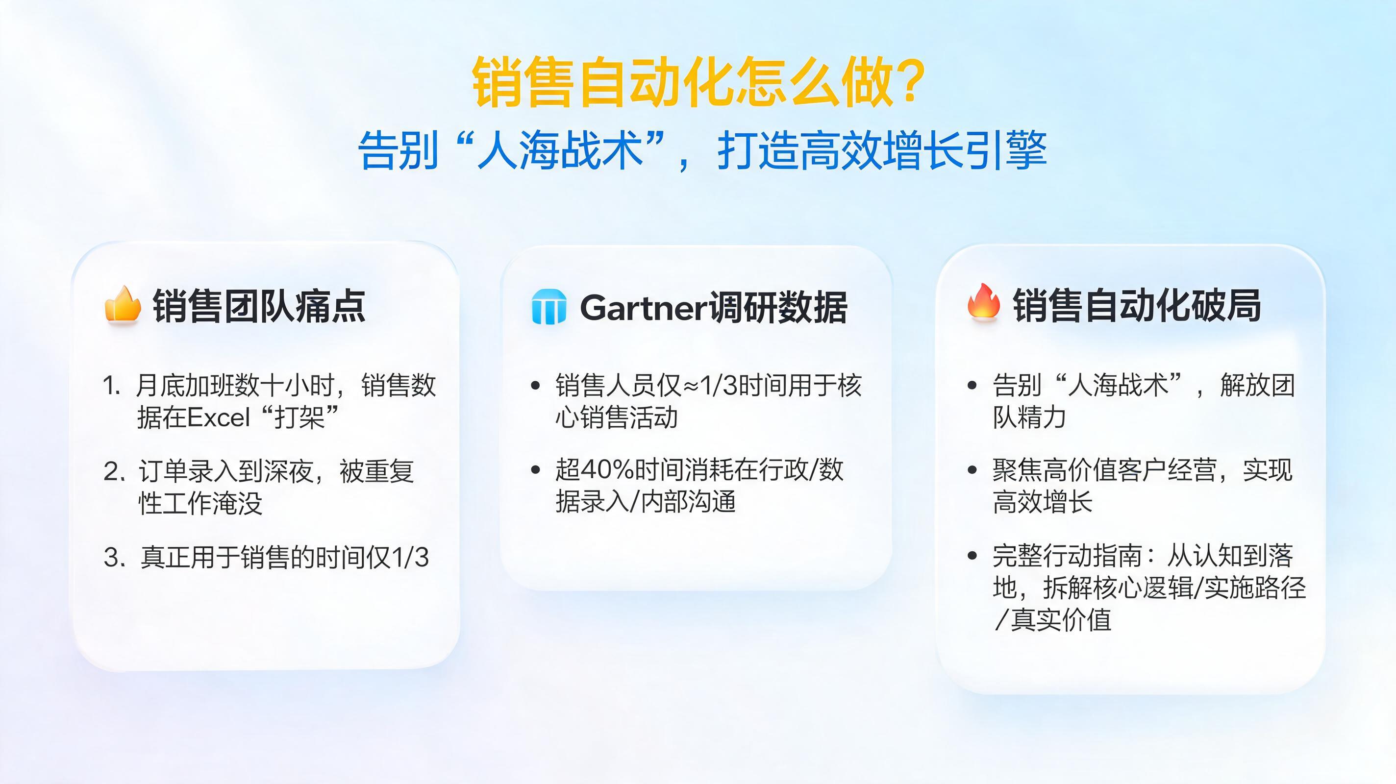 销售自动化怎么做？告别“人海战术”，打造高效增长引擎