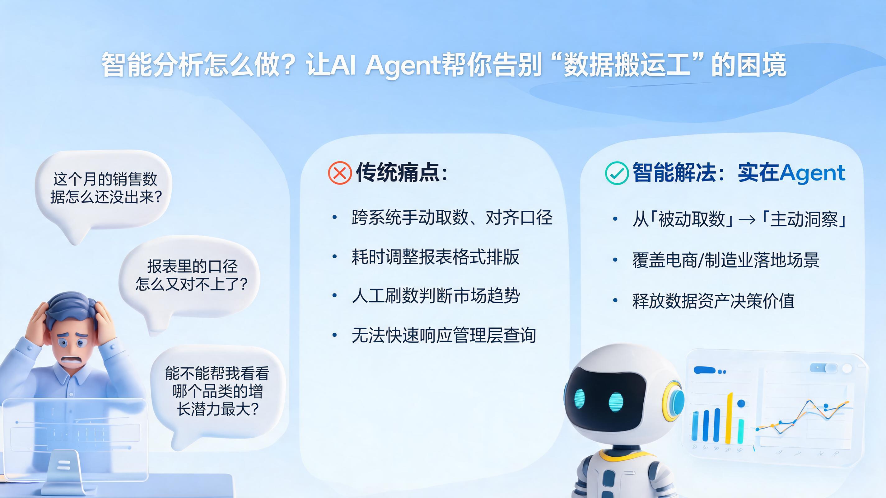 智能分析怎么做?让AI Agent帮你告别“数据搬运工”的困境