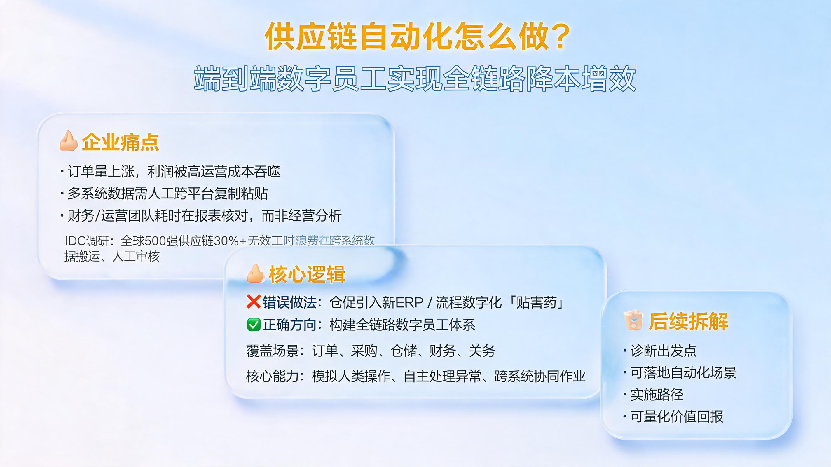 供应链自动化怎么做？端到端数字员工实现全链路降本增效