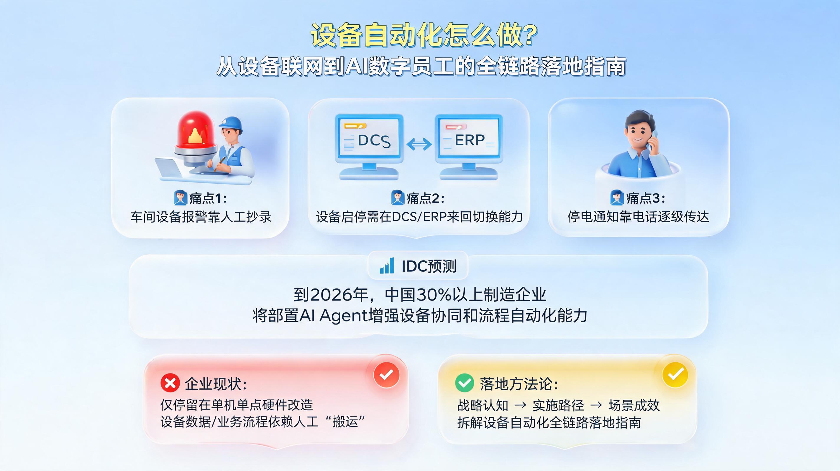 设备自动化怎么做？从设备联网到AI数字员工的全链路落地指南