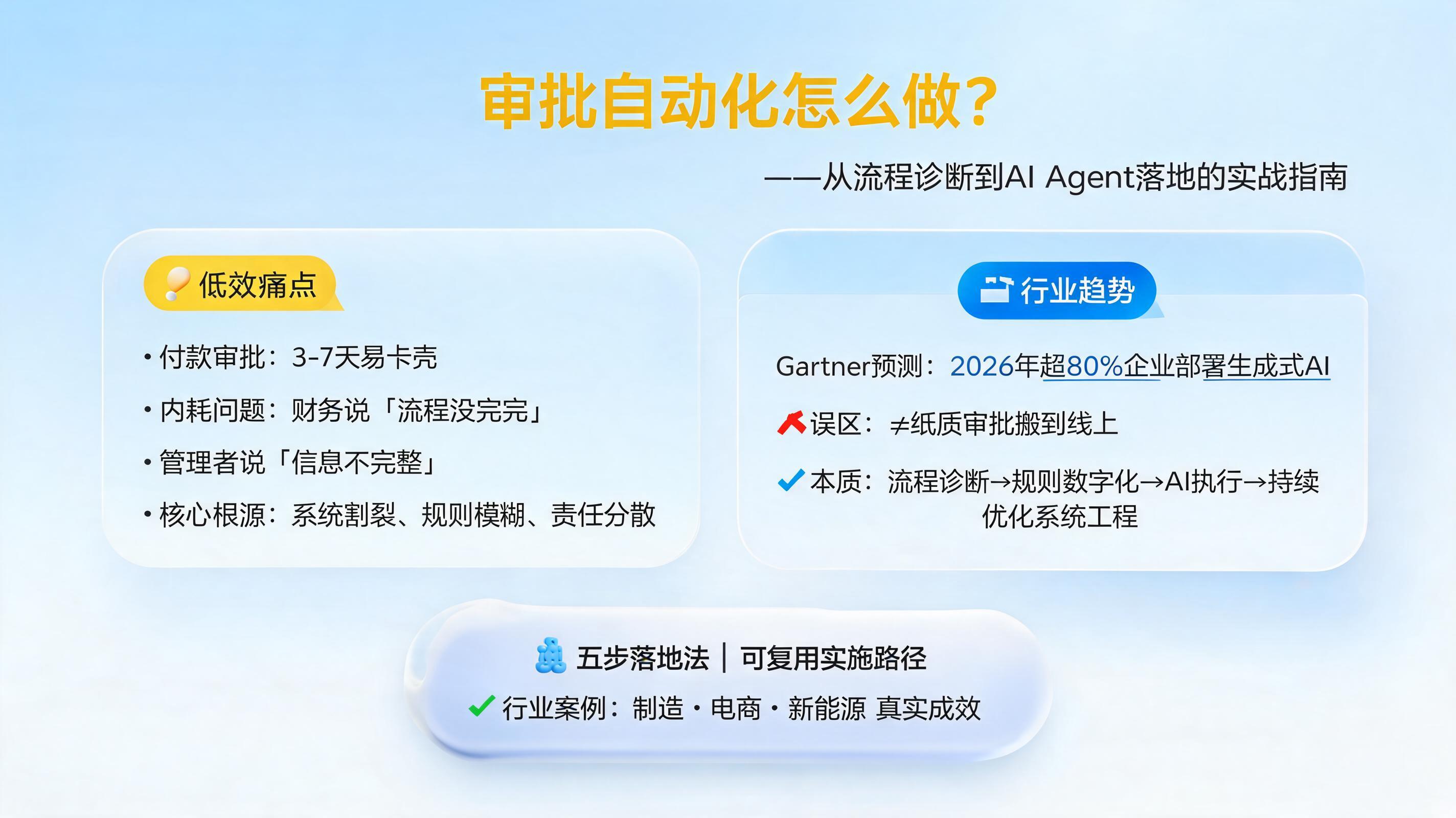 审批自动化怎么做？一份从流程诊断到AI Agent落地的实战指南_图1