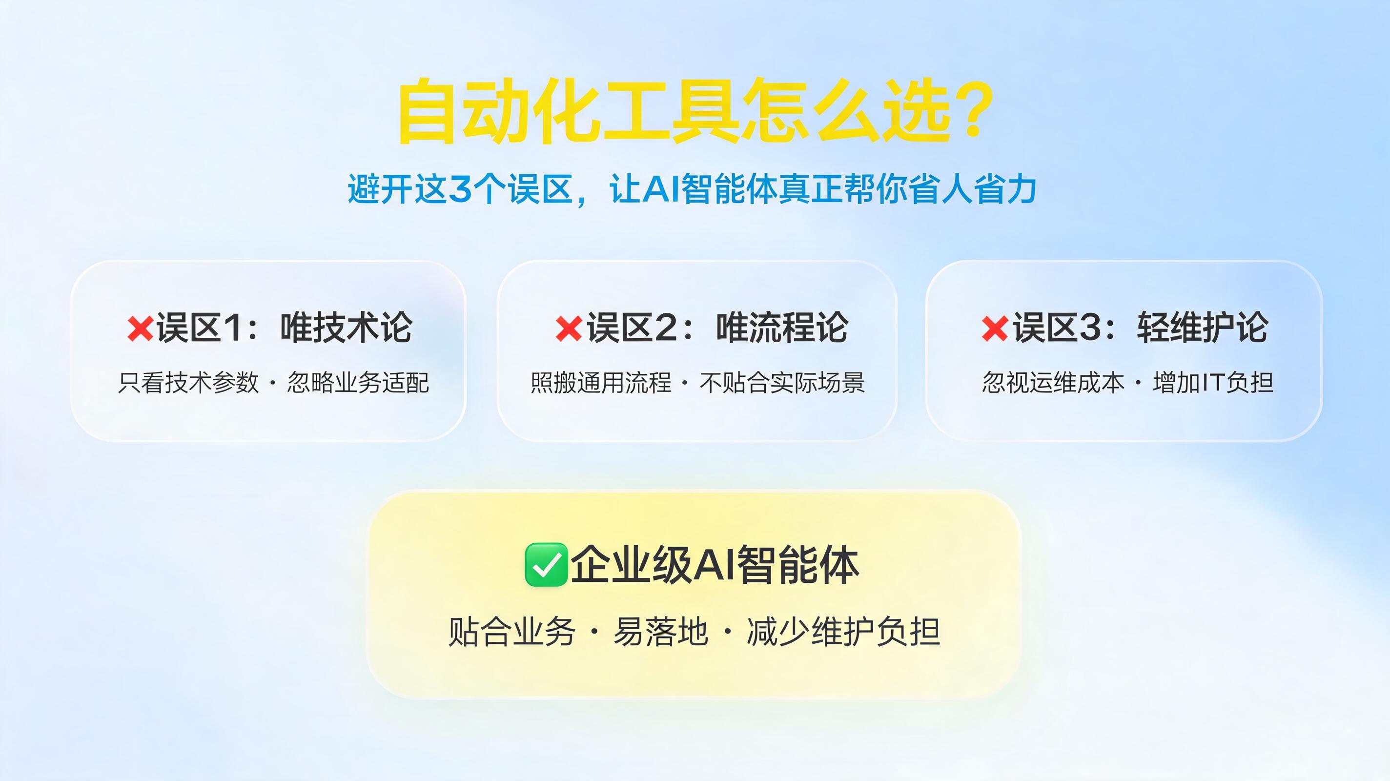 自动化工具怎么选？避开这3个误区，让AI智能体真正帮你省人省力