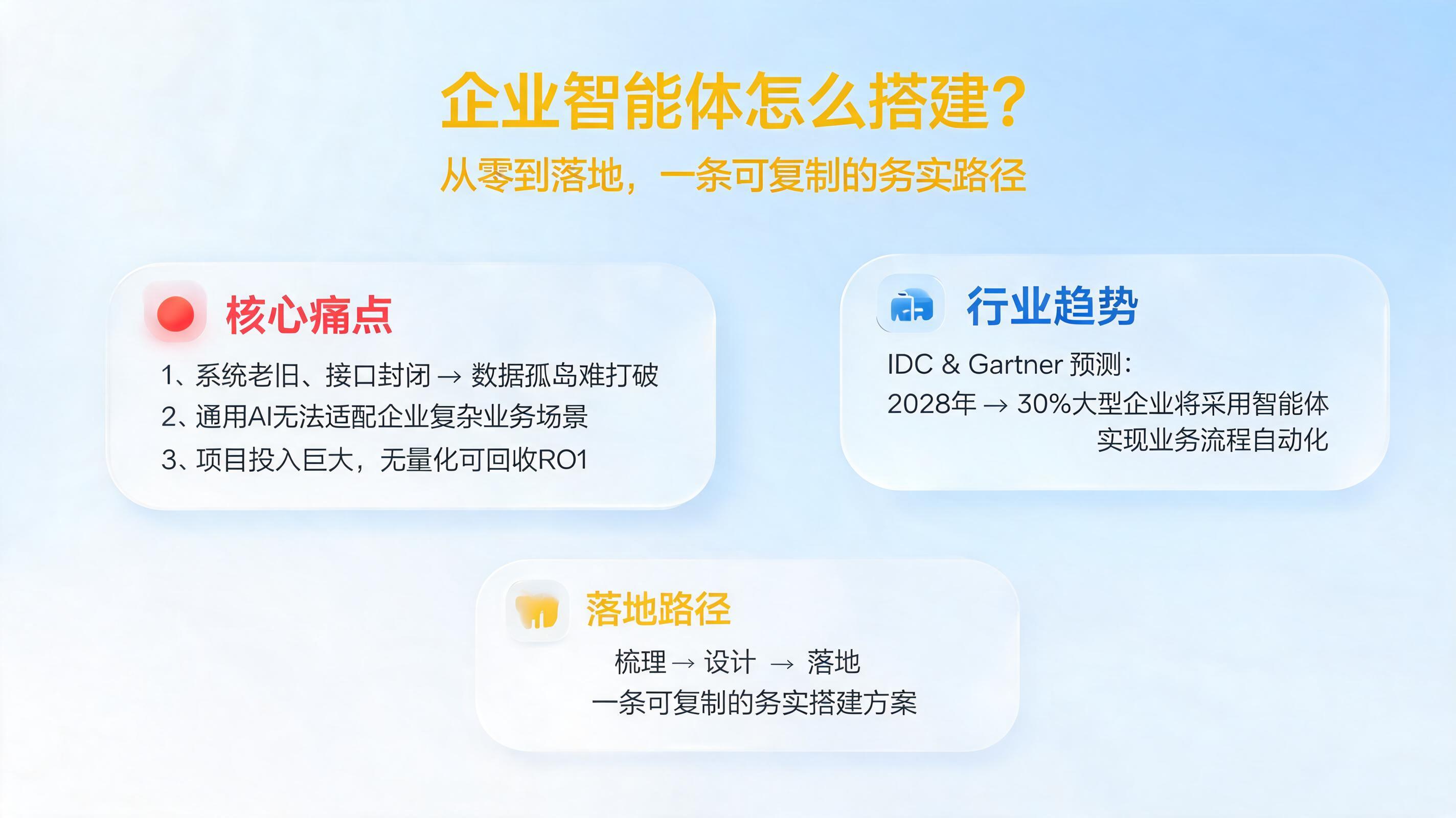 企业智能体怎么搭建?从零到落地,一条可复制的务实路径