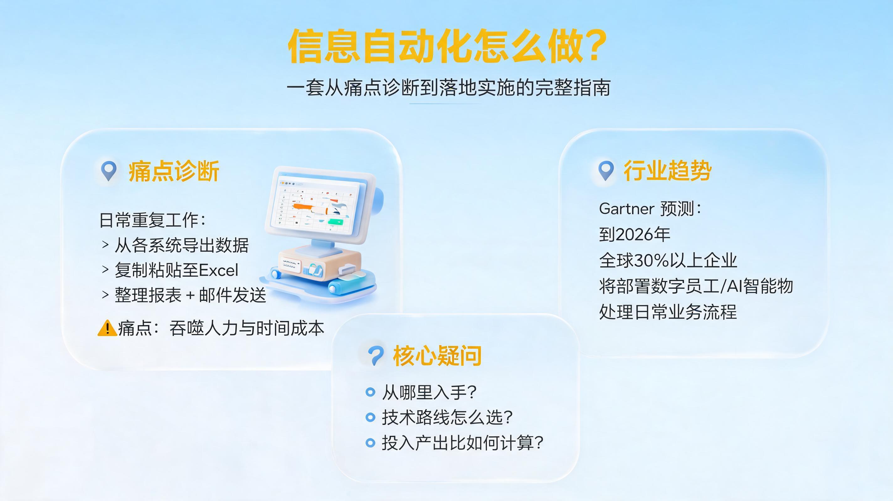 信息自动化怎么做？一套从痛点诊断到落地实施的完整指南