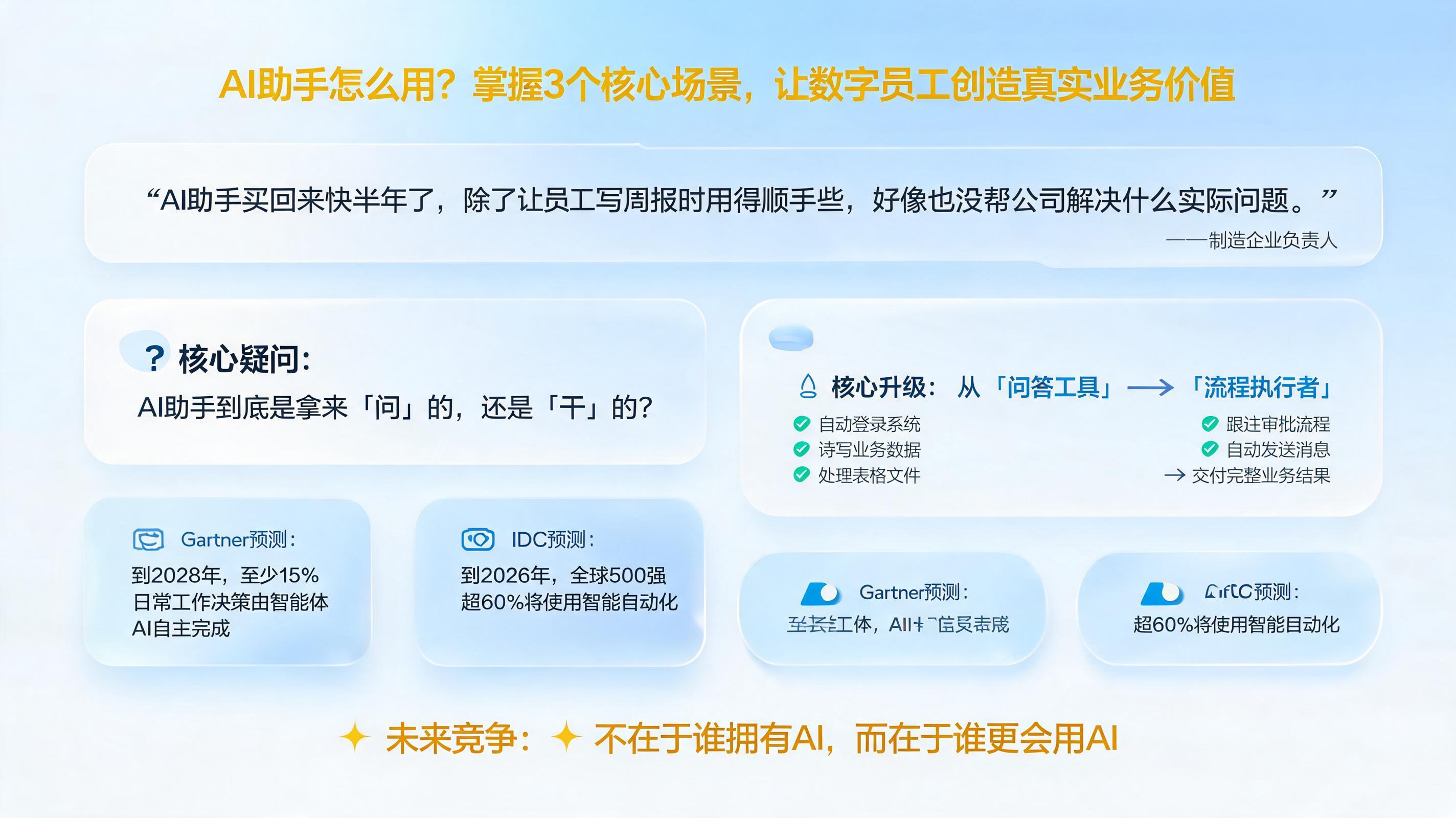AI助手怎么用？掌握3个核心场景，让数字员工创造真实业务价值