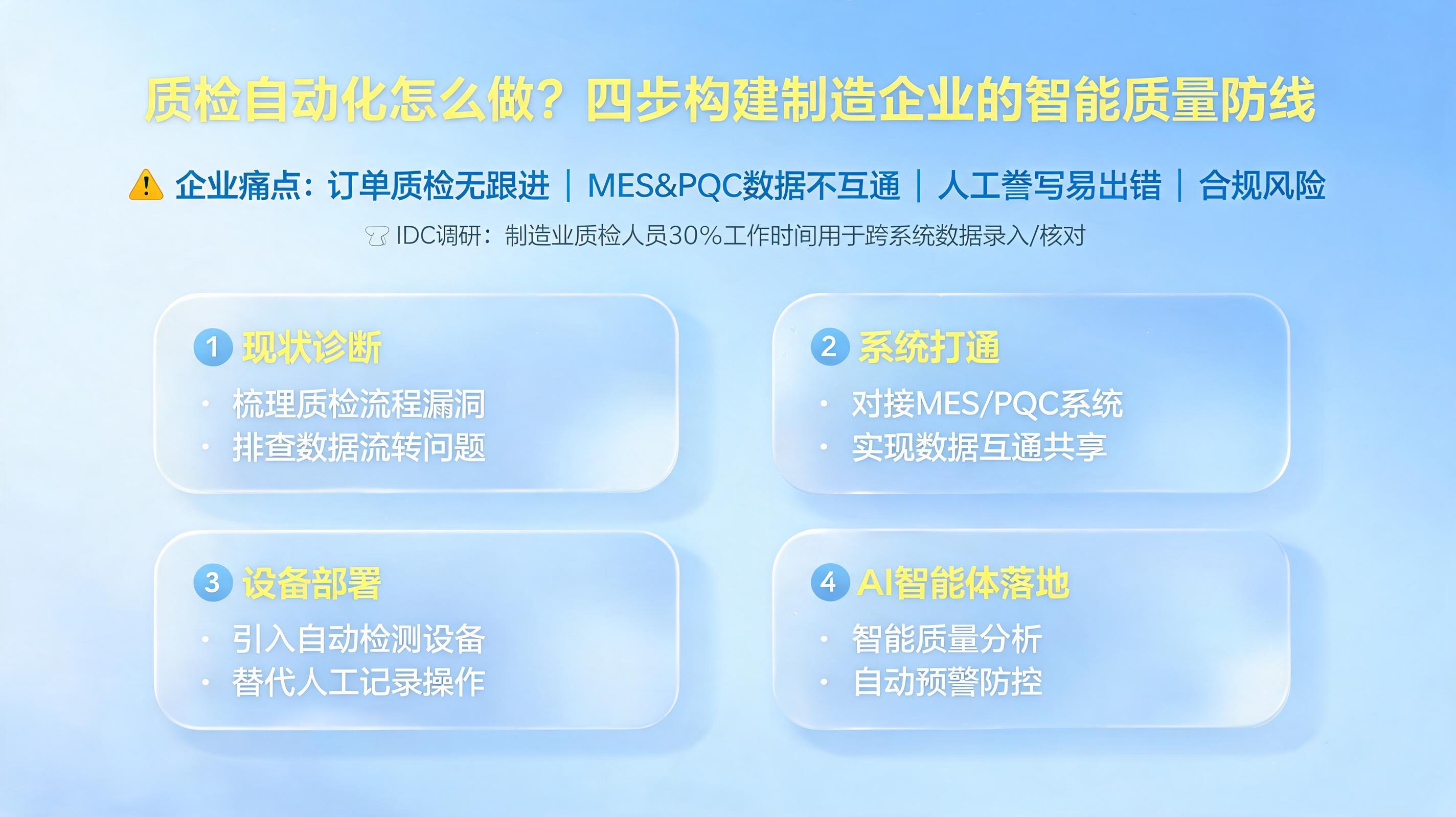 质检自动化怎么做？四步构建制造企业的智能质量防线