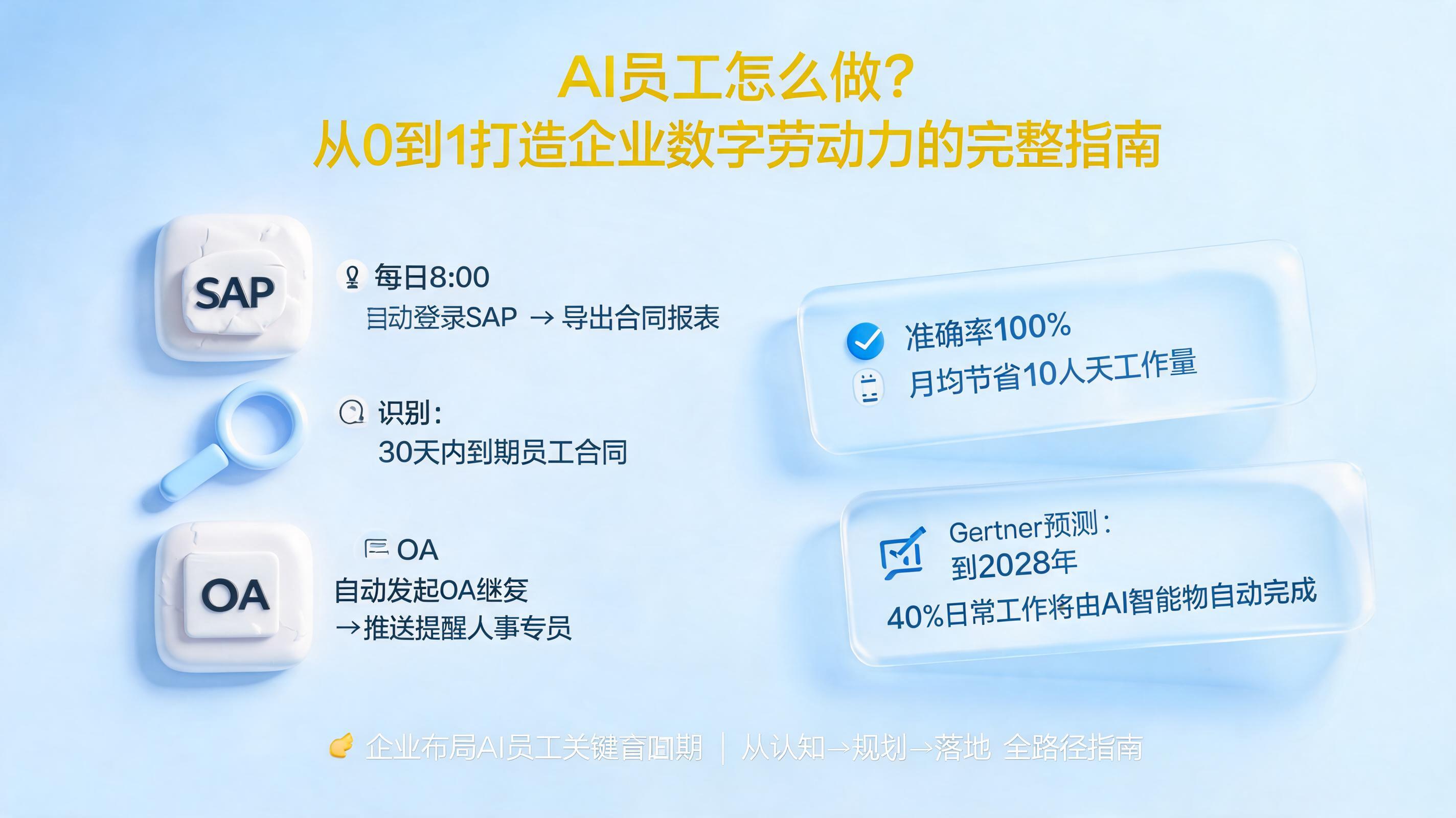 AI员工怎么做？从0到1打造企业数字劳动力的完整指南