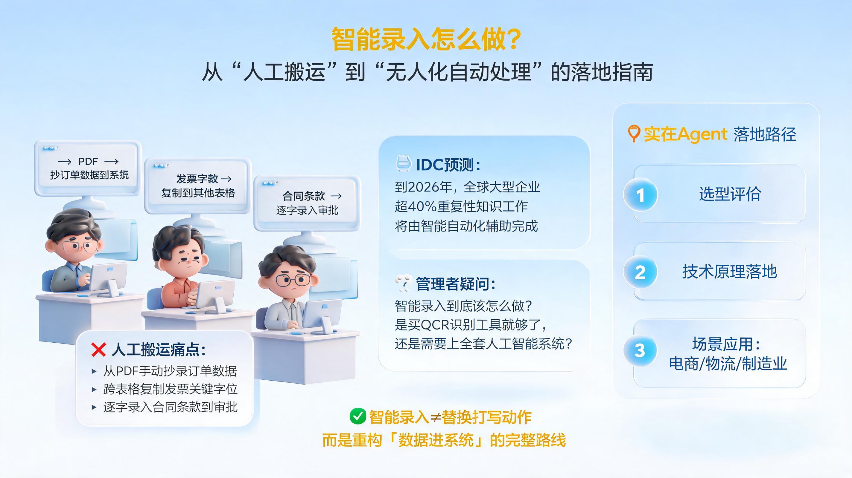 智能录入怎么做？从“人工搬运”到“无人化自动处理”的落地指南