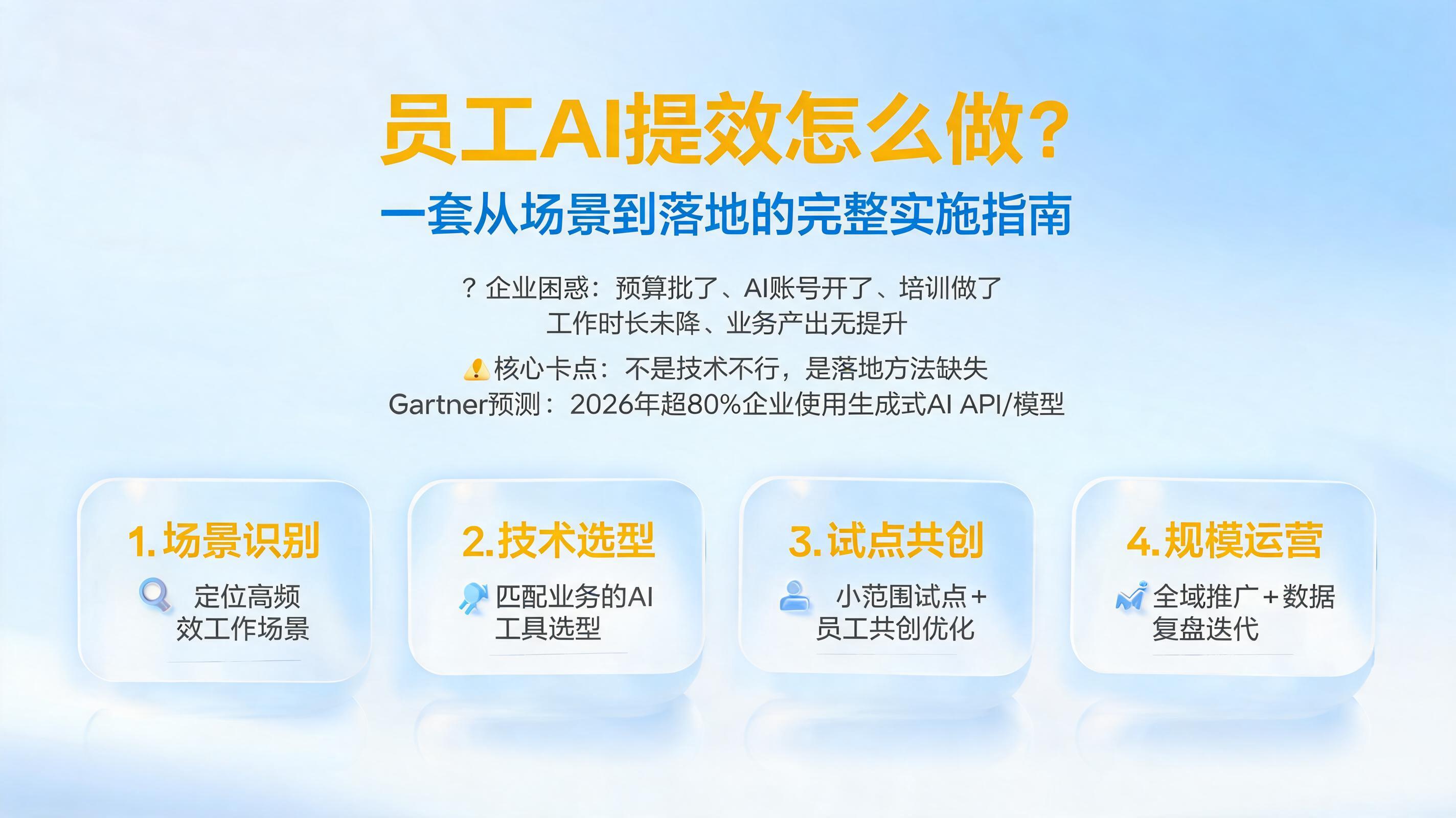 员工AI提效怎么做?一套从场景到落地的完整实施指南
