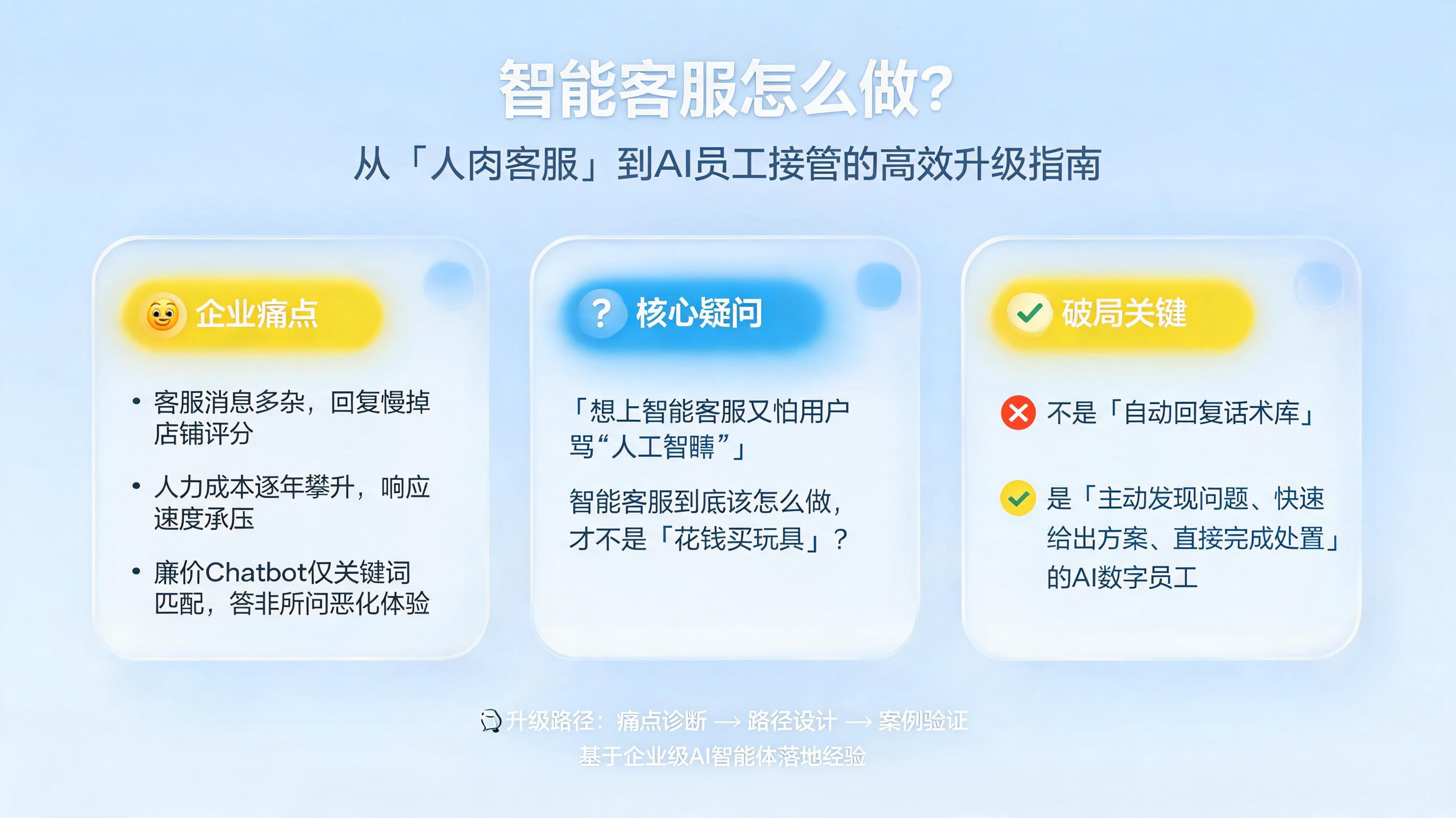 智能客服怎么做？从“人肉客服”到AI员工接管的高效升级指南
