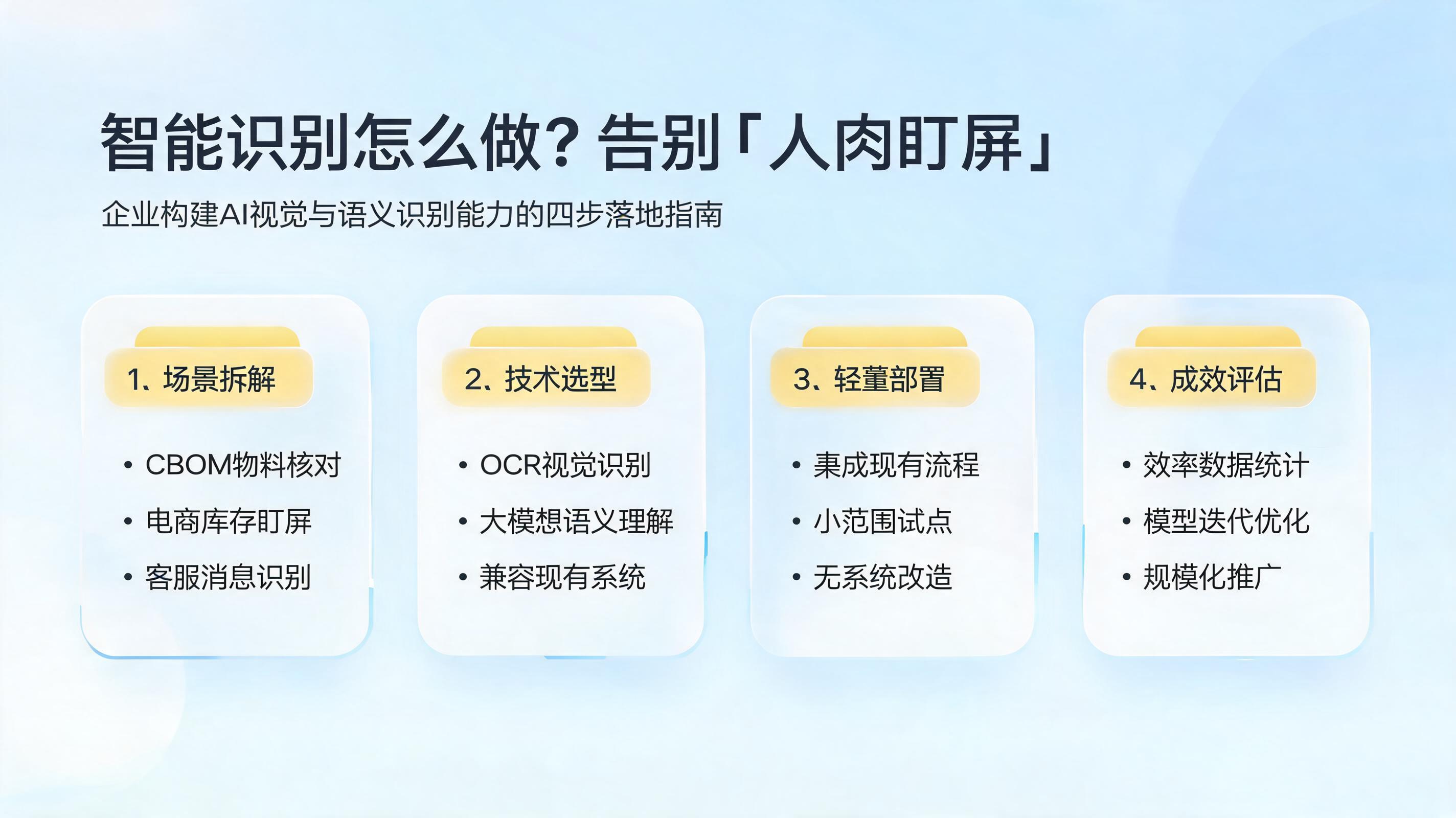 智能识别怎么做？告别“人肉盯屏”，企业构建AI视觉与语义识别能力的四步落地指南