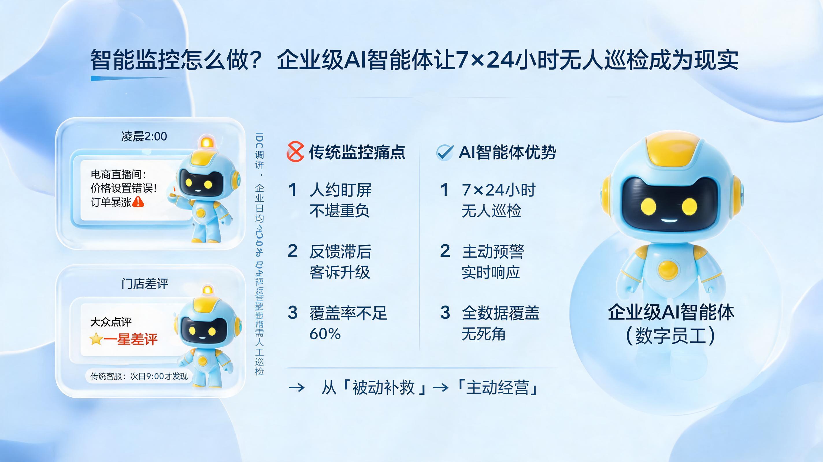 智能监控怎么做?企业级AI智能体让7×24小时无人巡检成为现实