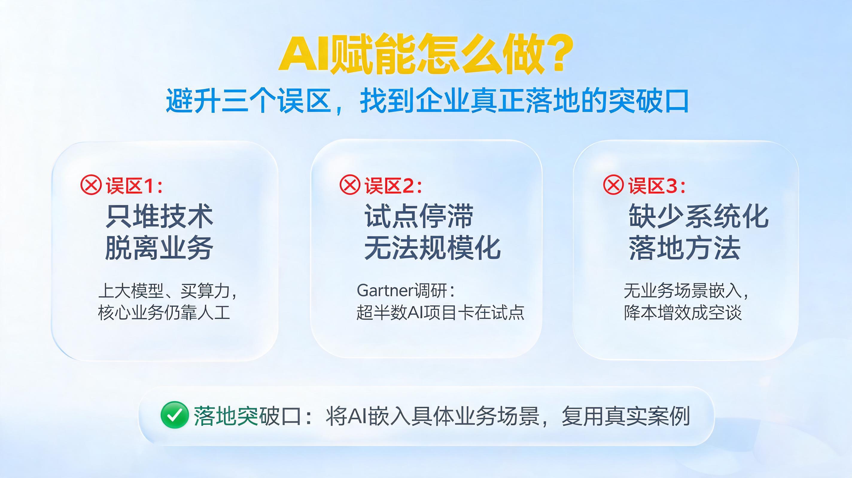 AI赋能怎么做?避开三个误区,找到企业真正落地的突破口