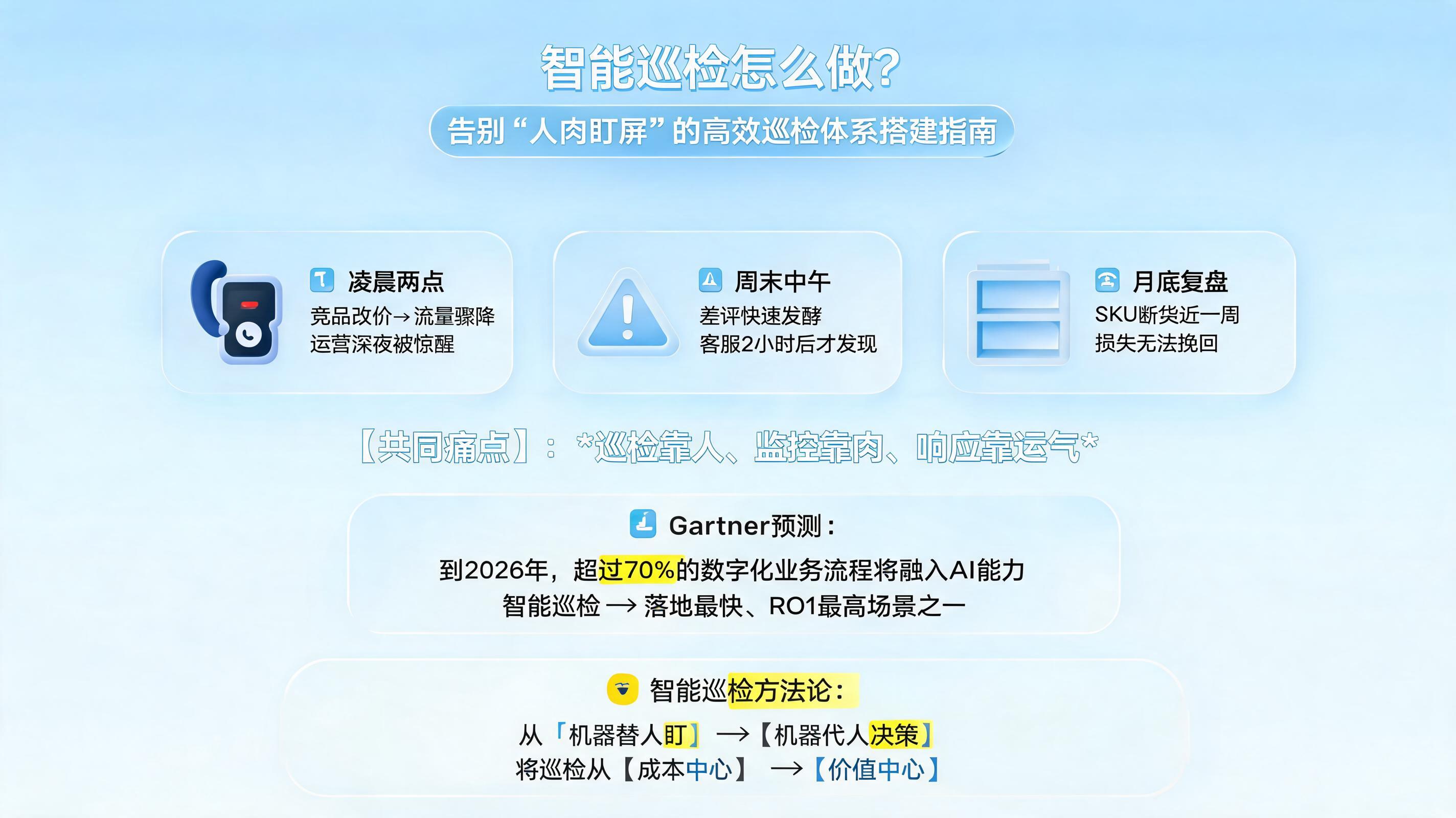 智能巡检怎么做?告别“人肉盯屏”的高效巡检体系搭建指南