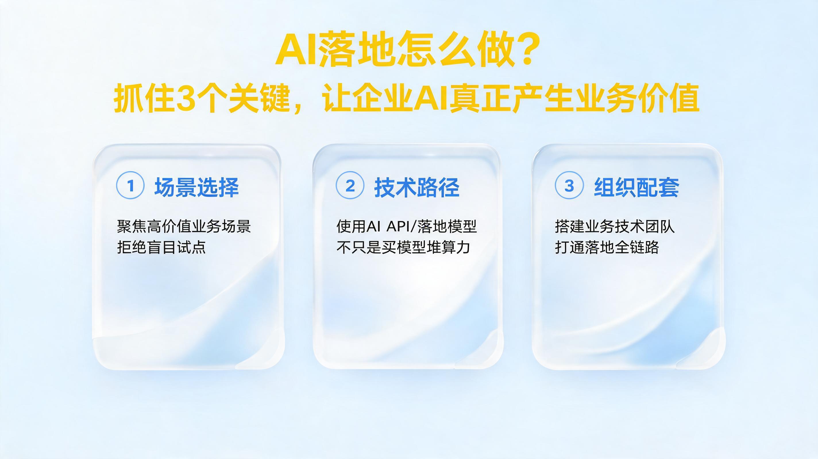 AI落地怎么做？抓住3个关键，让企业AI真正产生业务价值_图1