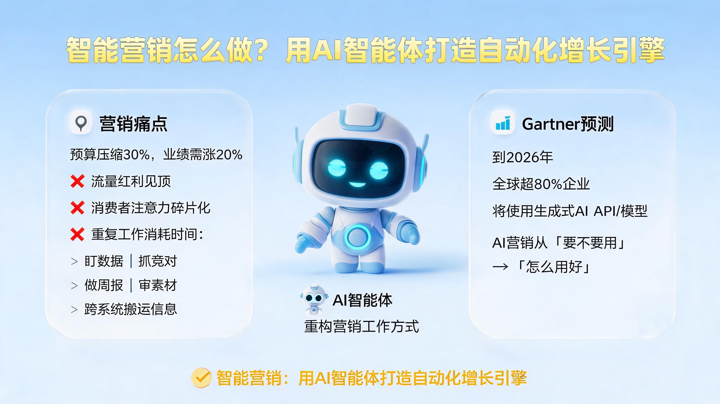 智能营销怎么做?用AI智能体打造自动化增长引擎