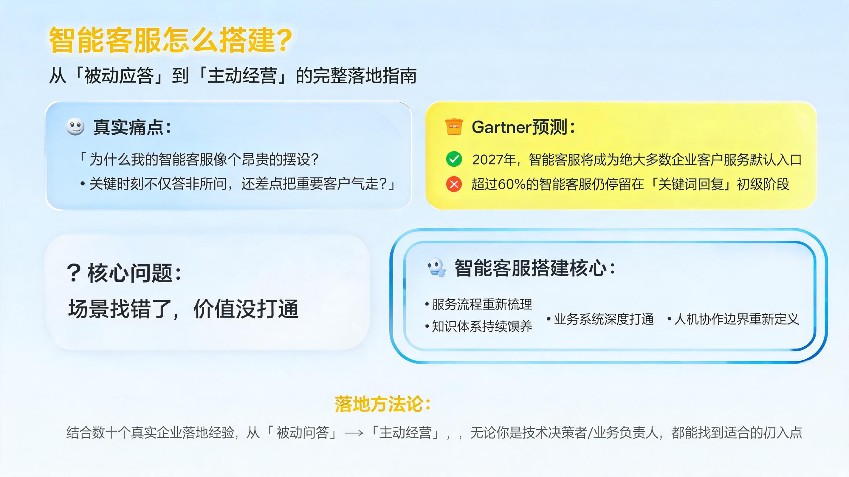 智能客服怎么搭建？从“被动应答”到“主动经营”的完整落地指南