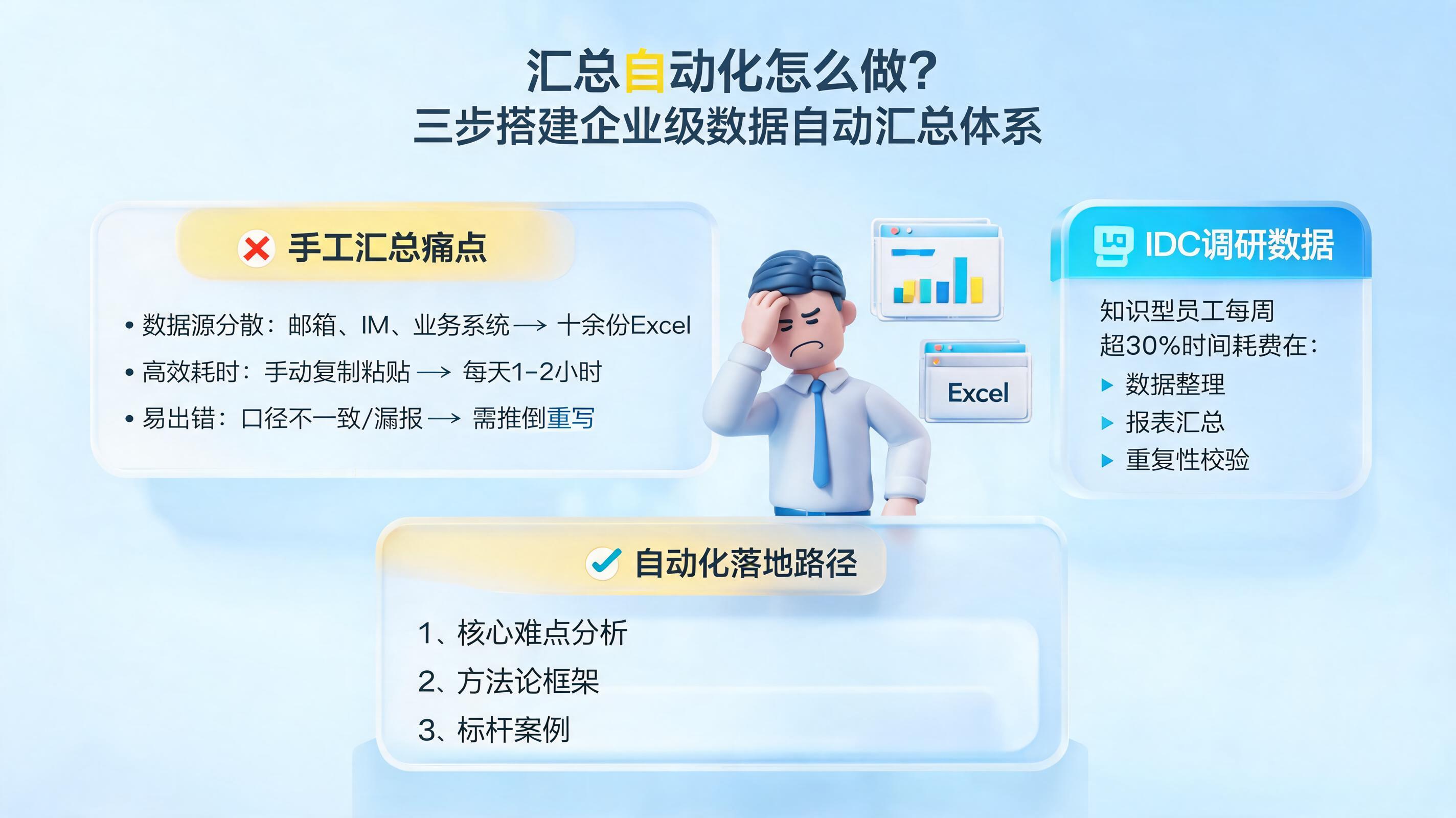 汇总自动化怎么做？三步搭建企业级数据自动汇总体系_图1