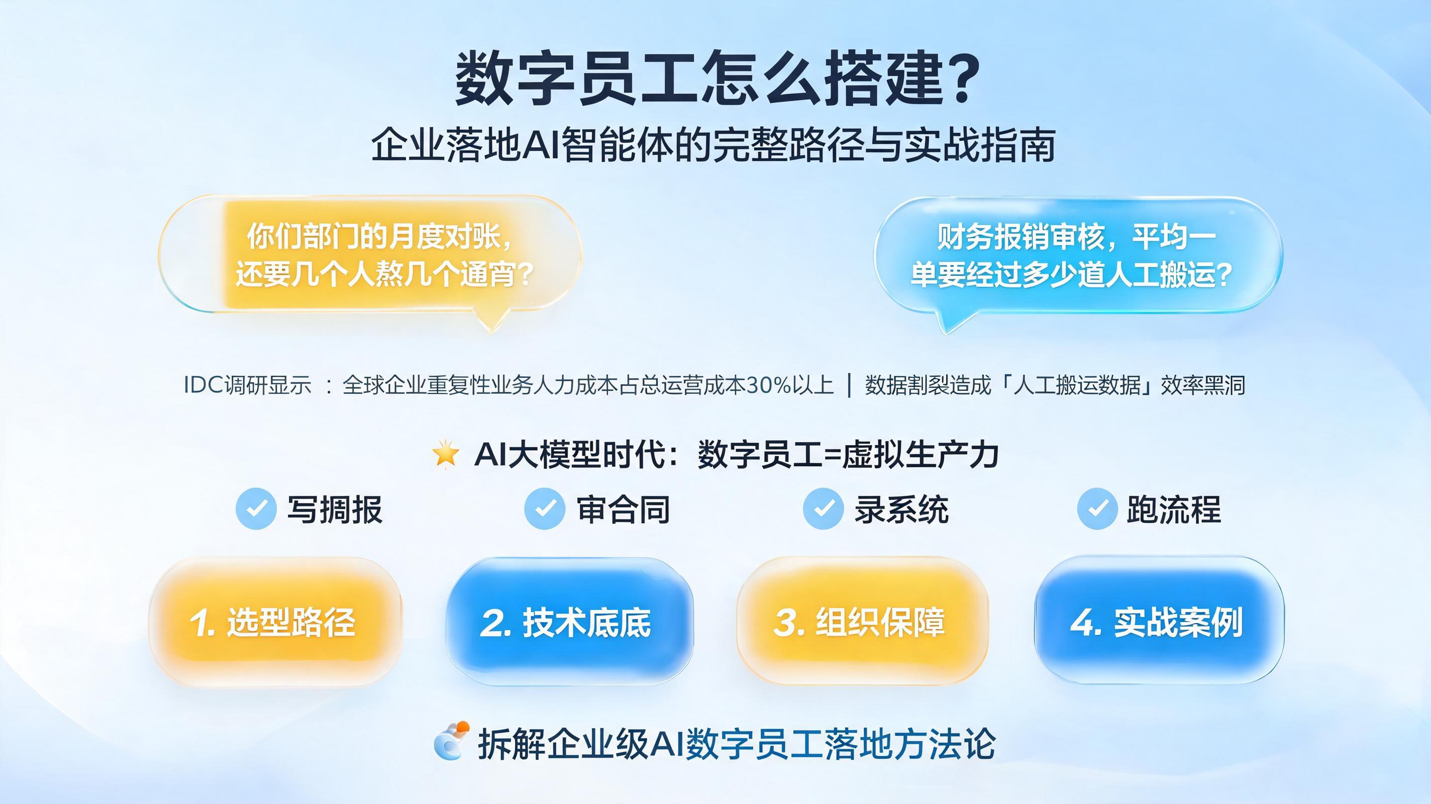 数字员工怎么搭建?企业落地AI智能体的完整路径与实战指南