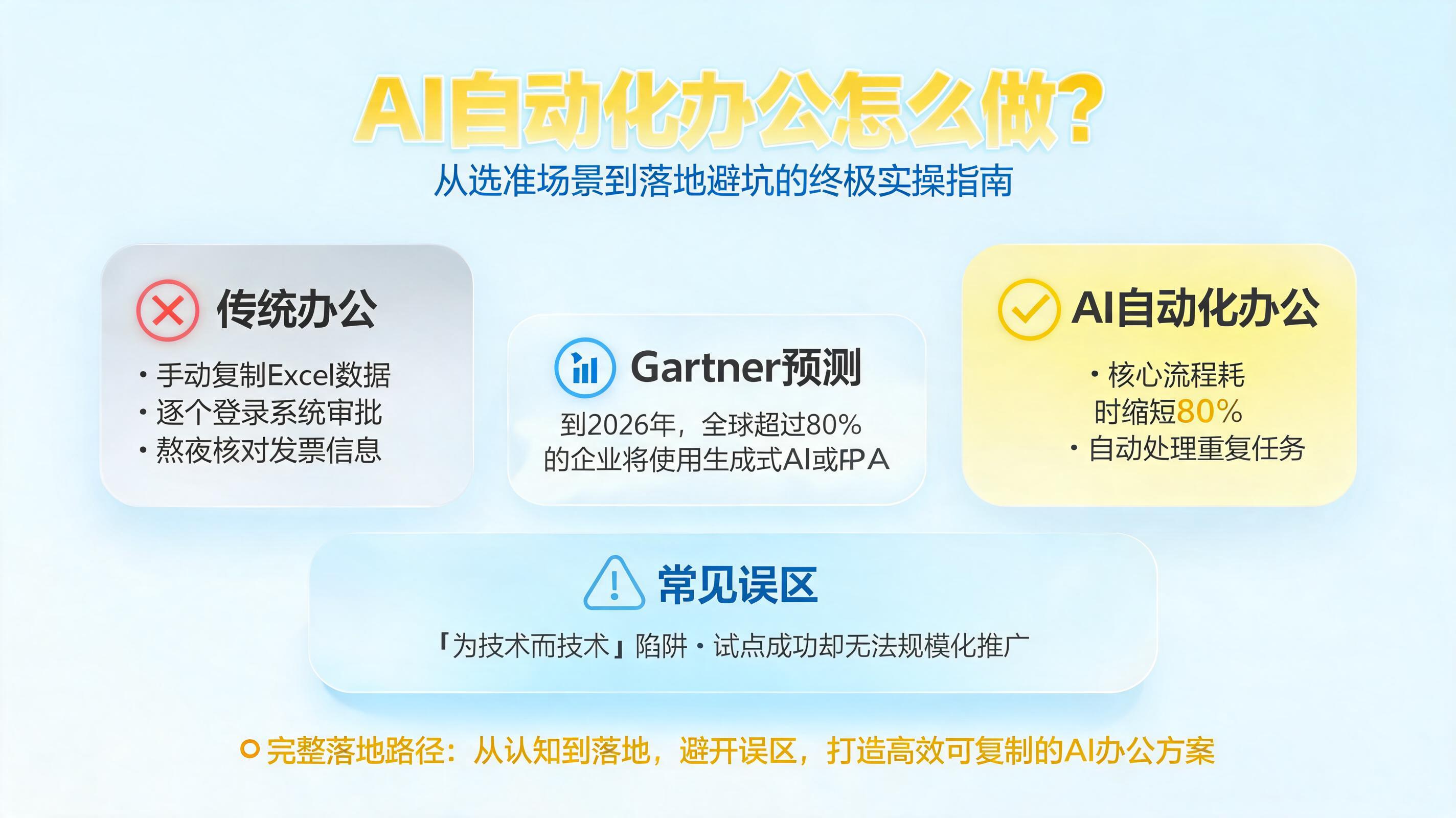 AI自动化办公怎么做？从选准场景到落地避坑的终极实操指南