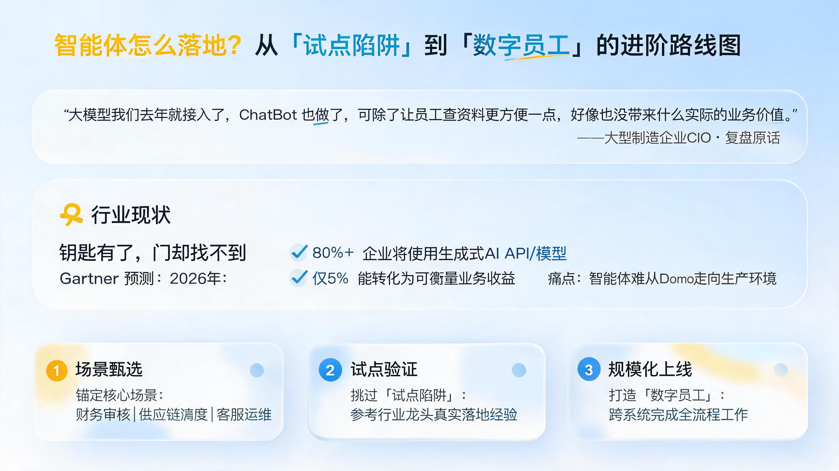 智能体怎么落地？从“试点陷阱”到“数字员工”的进阶路线图