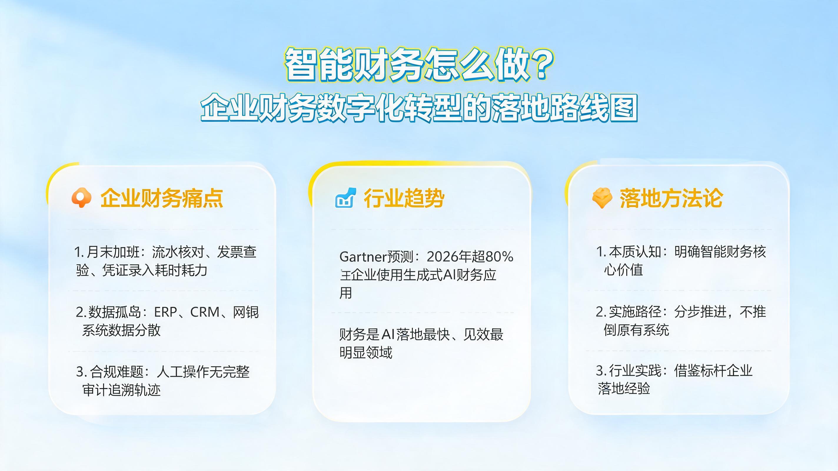 智能财务怎么做?企业财务数字化转型的落地路线图