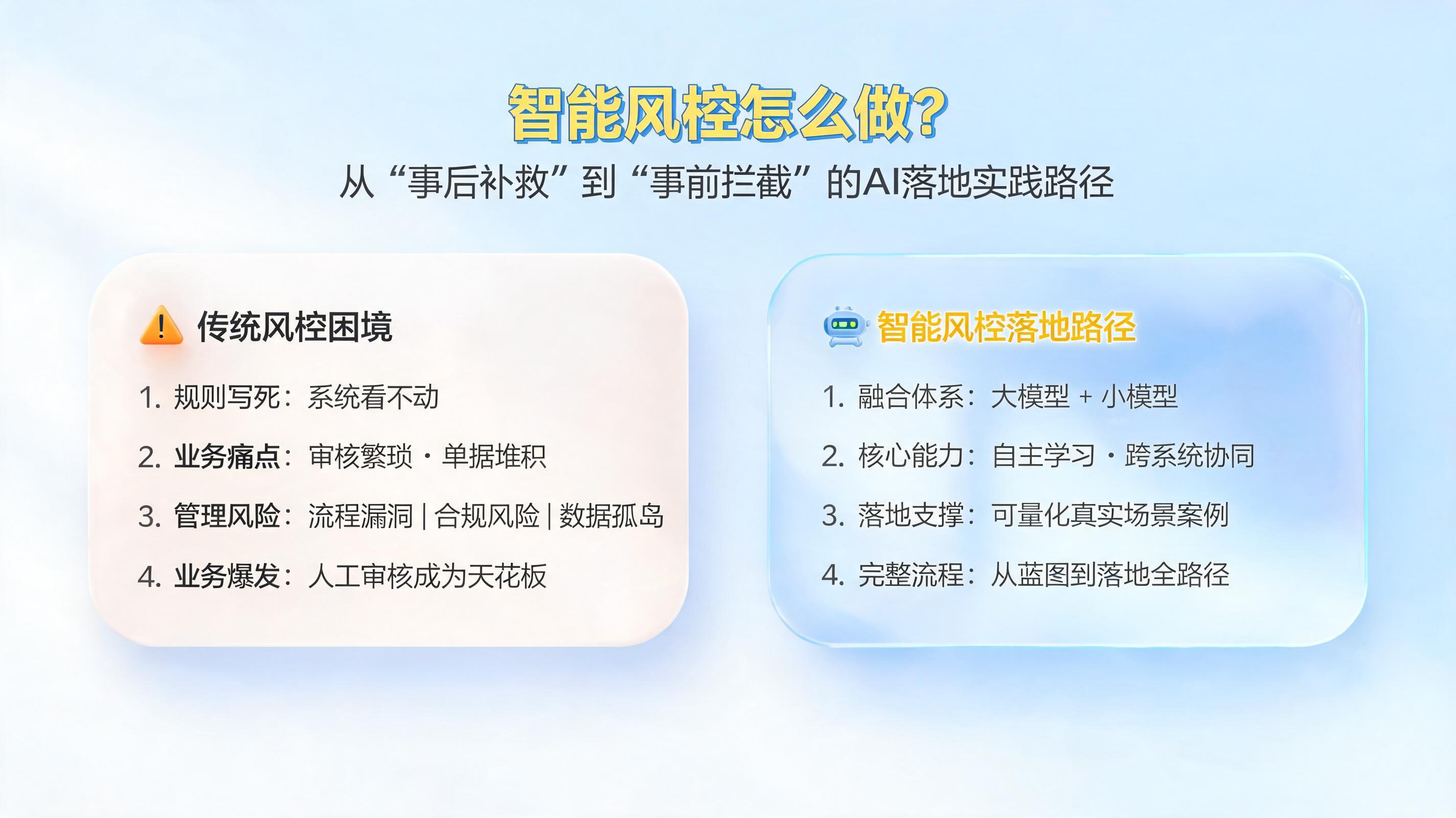 智能风控怎么做?从“事后补救”到“事前拦截”的AI落地实践路径