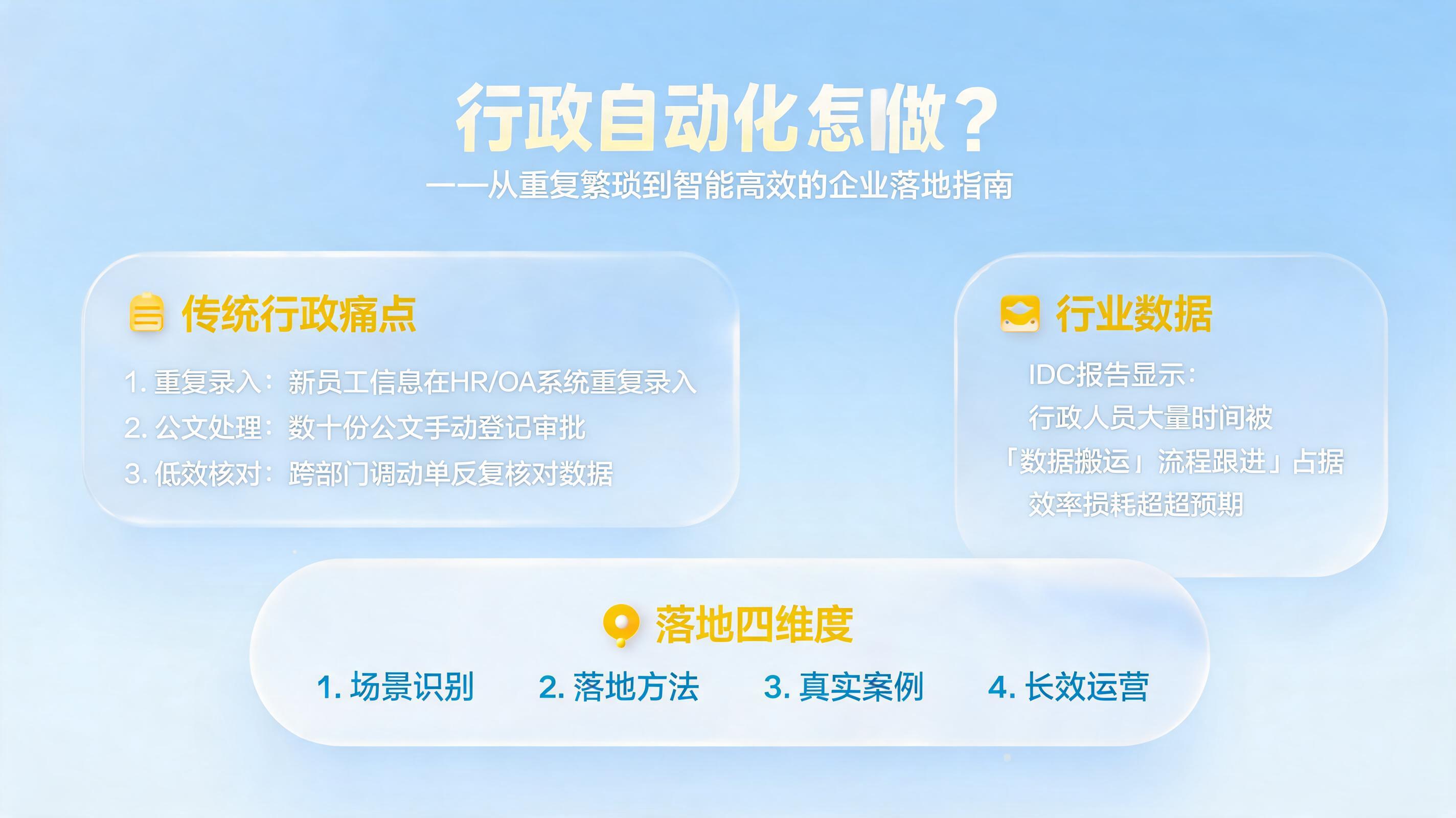 行政自动化怎么做?从重复繁琐到智能高效的企业落地指南